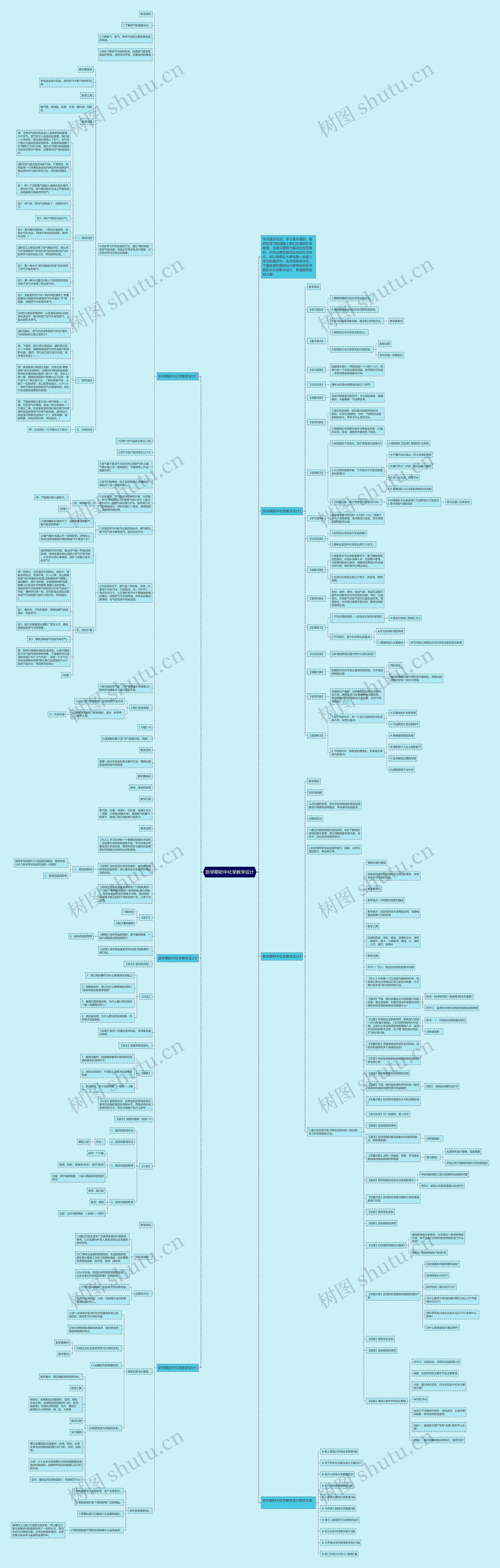 新学期初中化学教学设计思维导图
