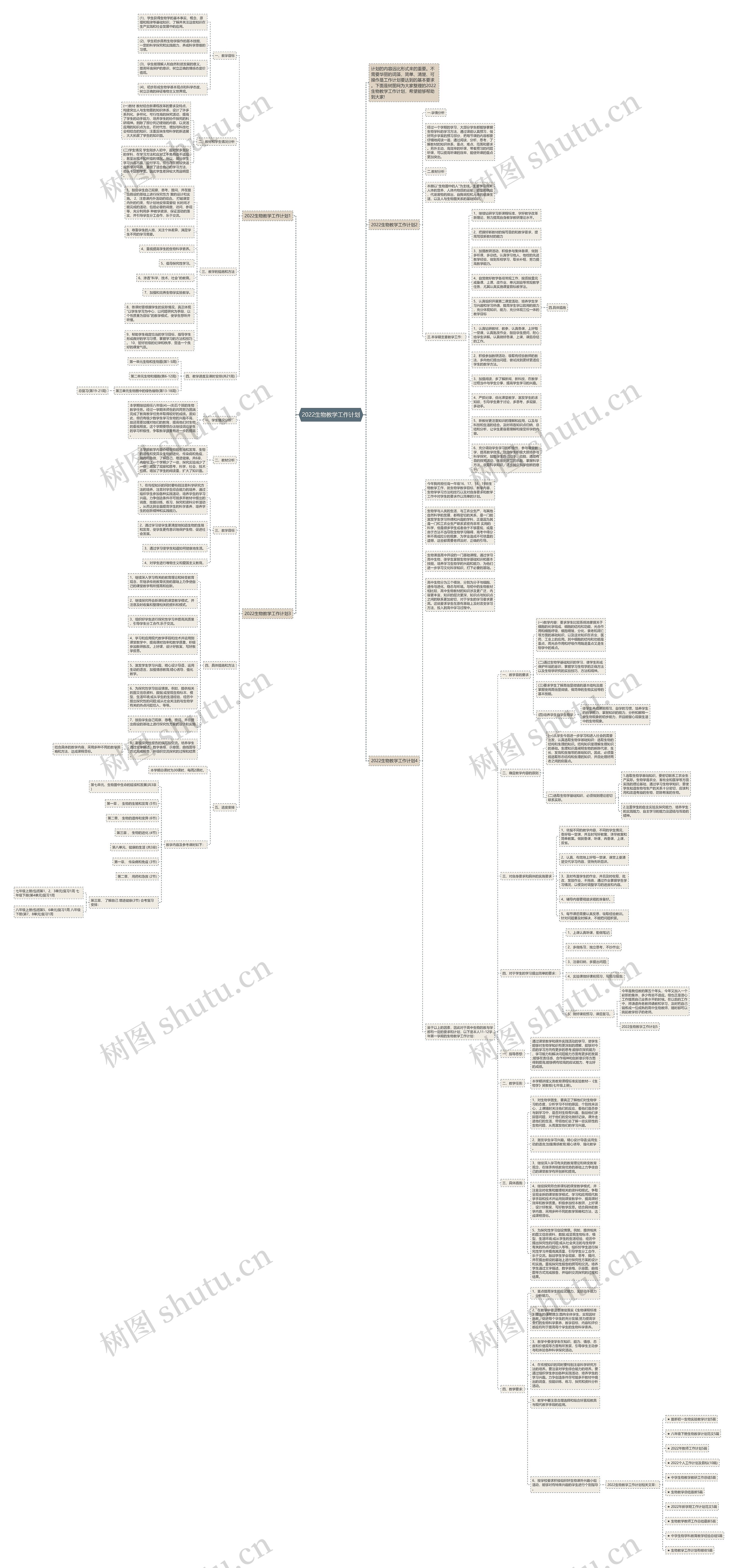 2022生物教学工作计划思维导图
