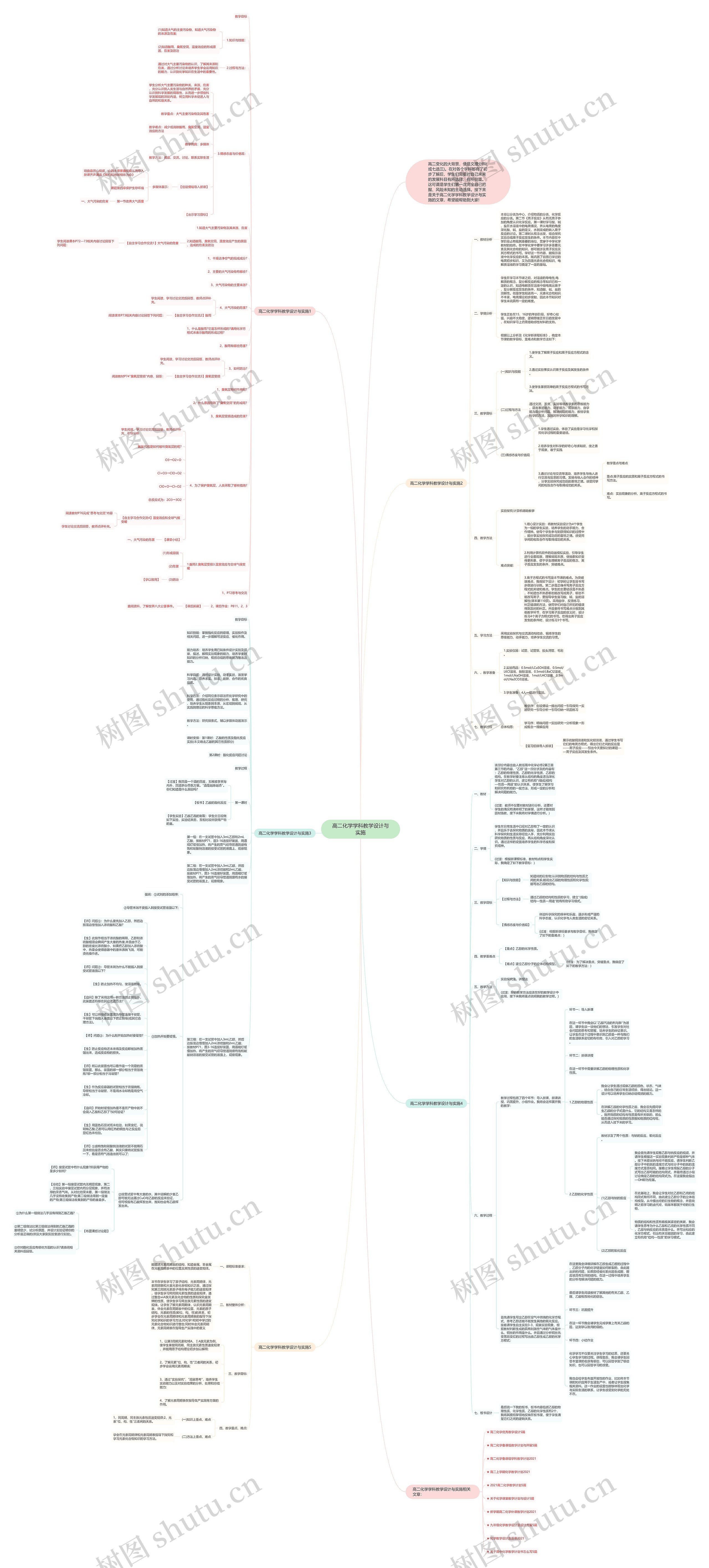 高二化学学科教学设计与实施思维导图