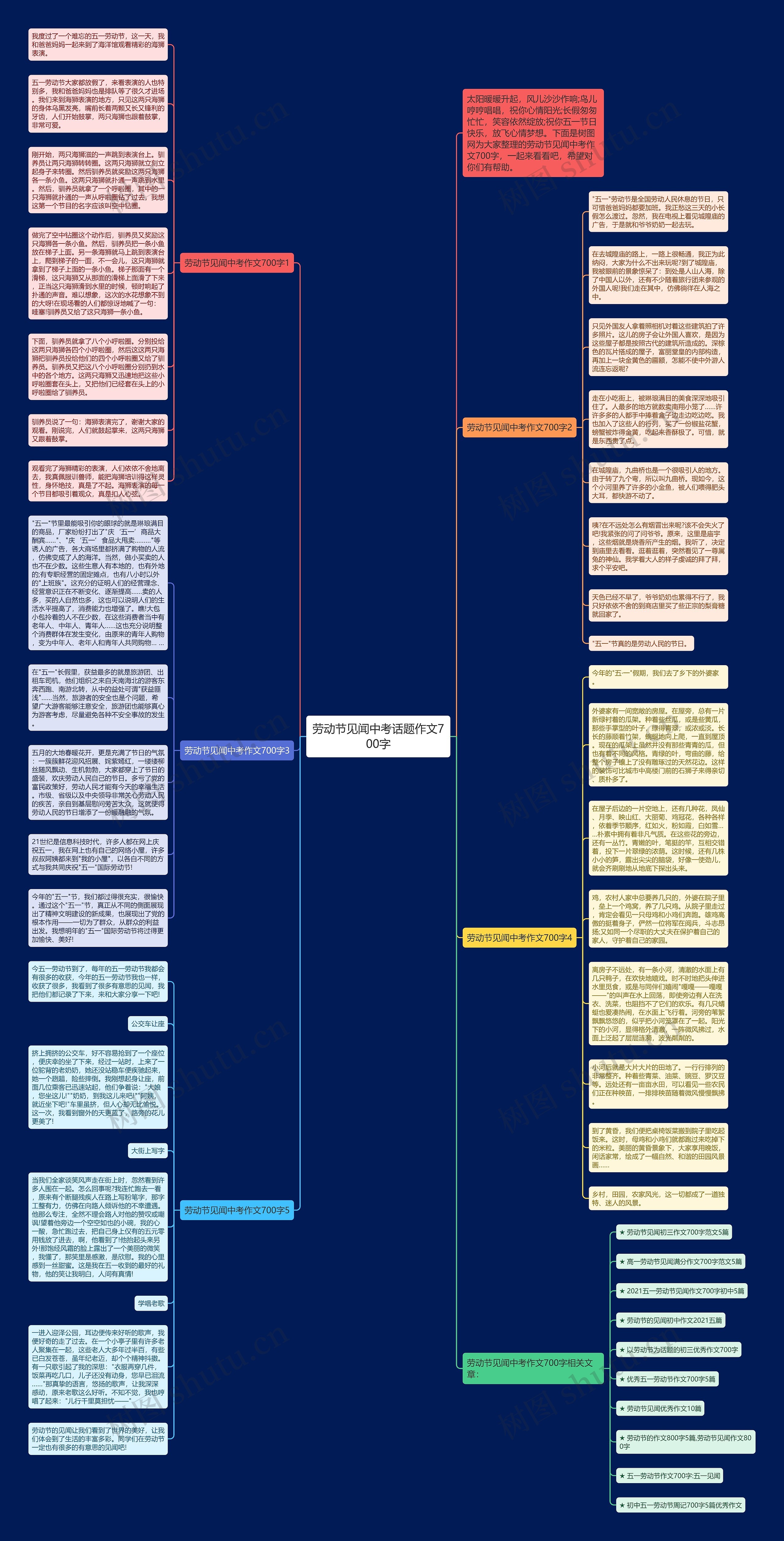 劳动节见闻中考话题作文700字思维导图