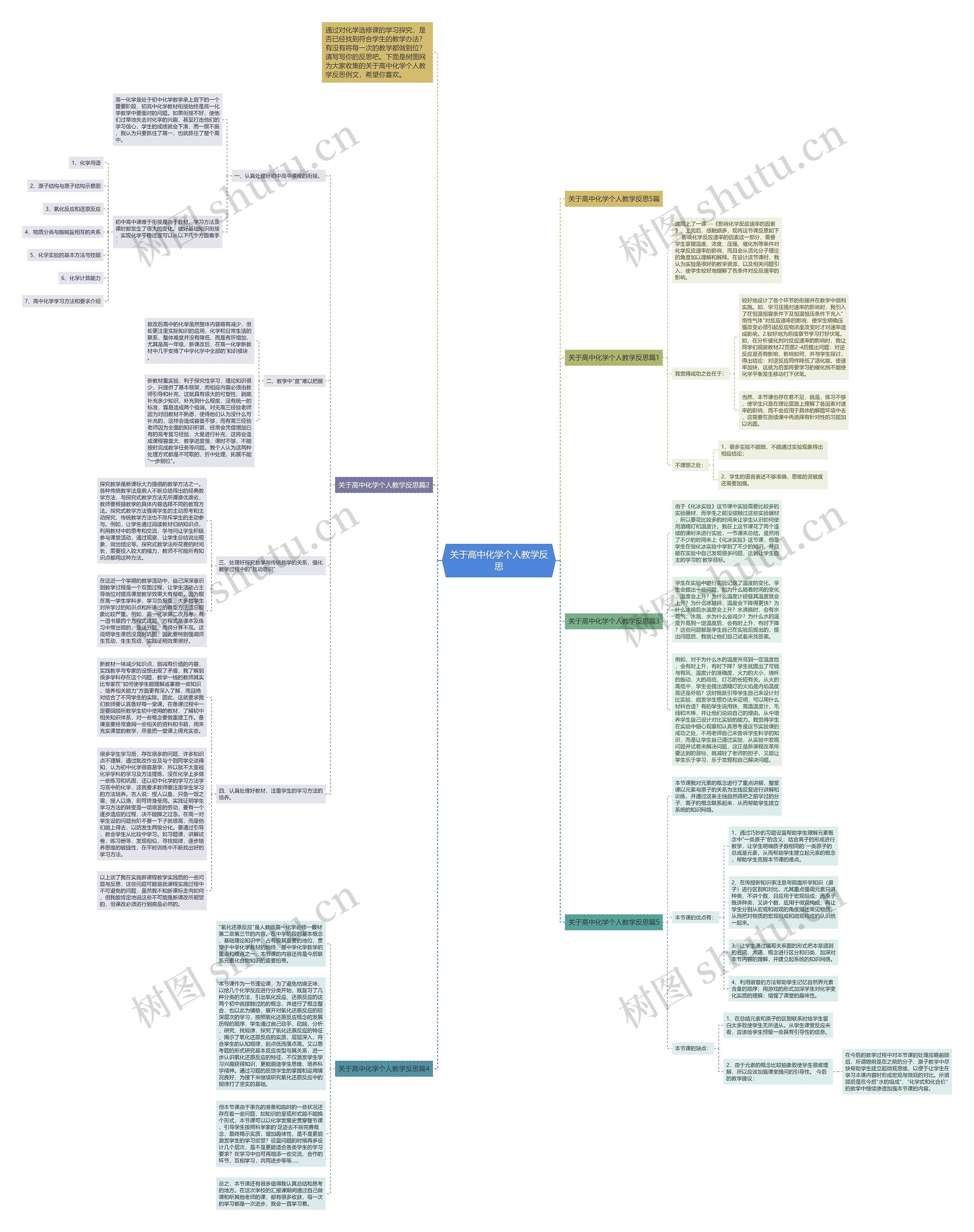 关于高中化学个人教学反思思维导图