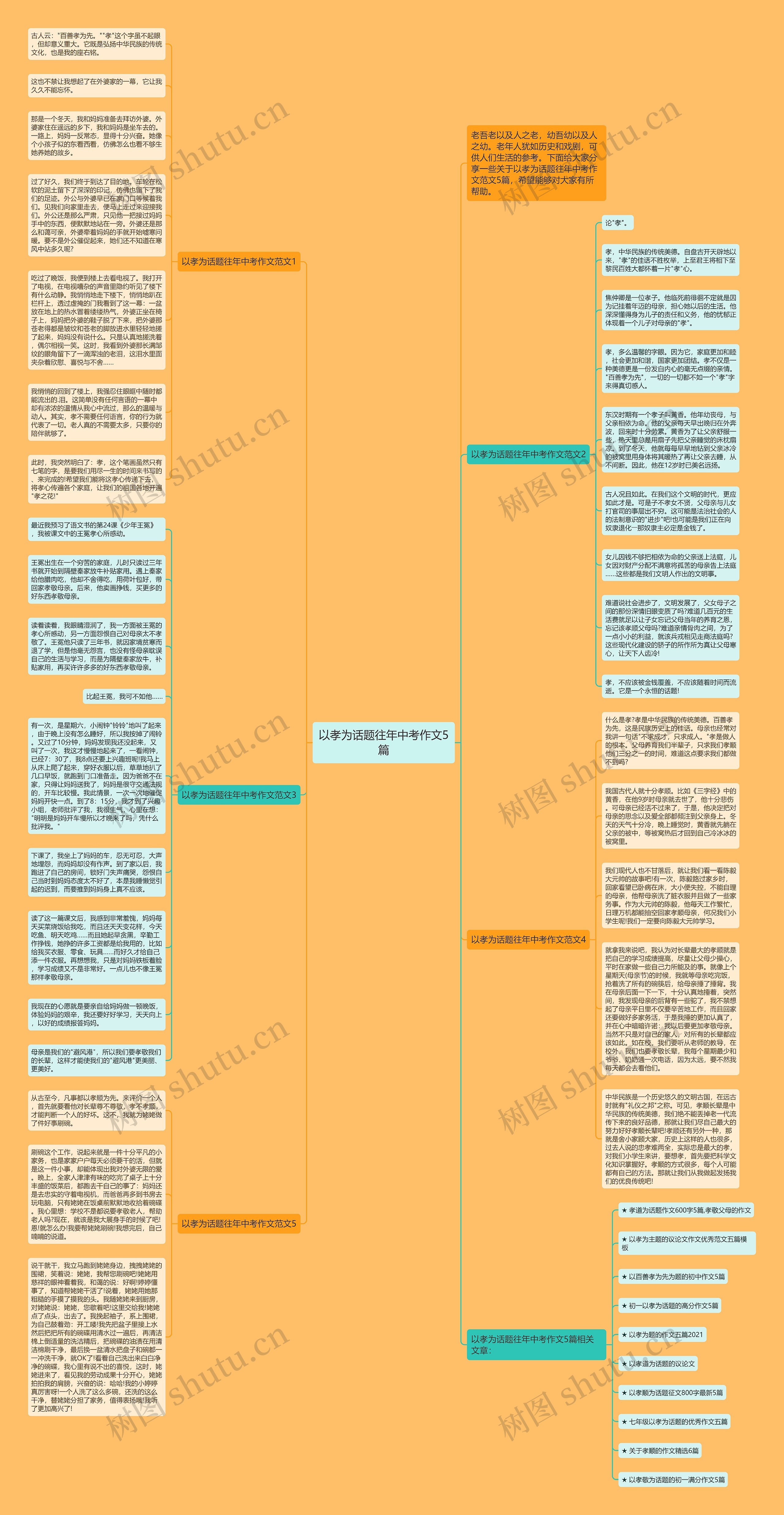 以孝为话题往年中考作文5篇思维导图