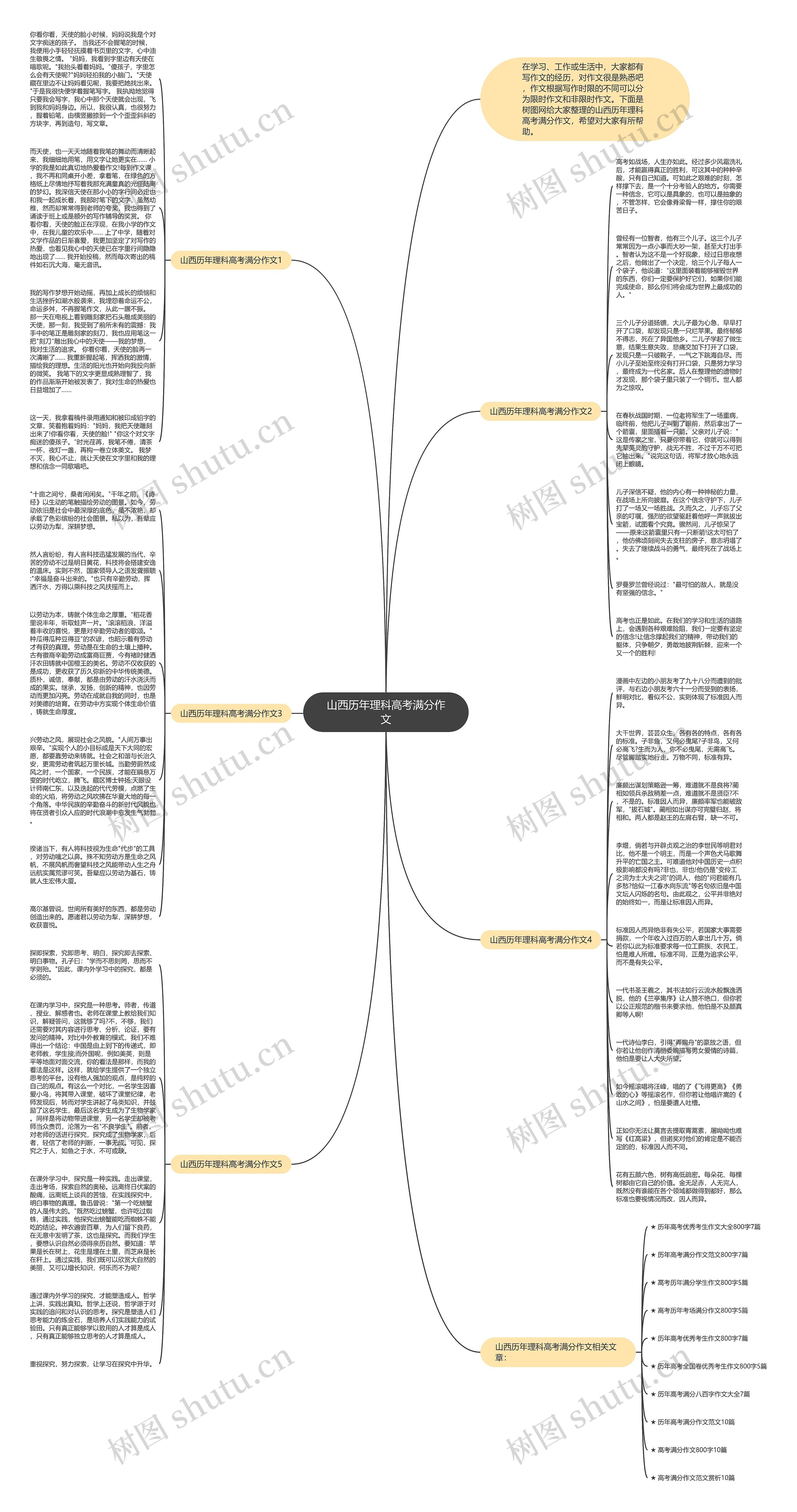 山西历年理科高考满分作文思维导图