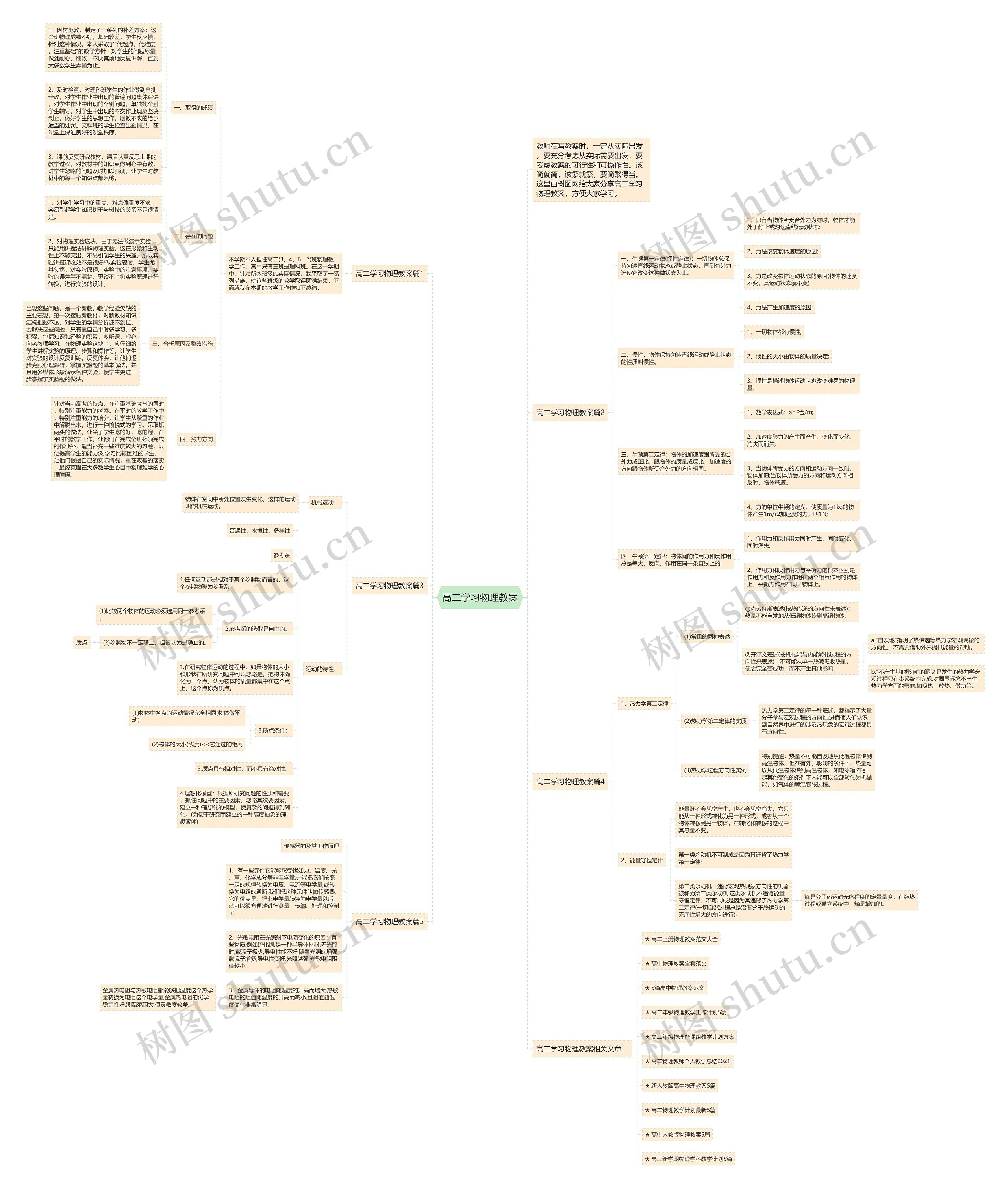 高二学习物理教案思维导图