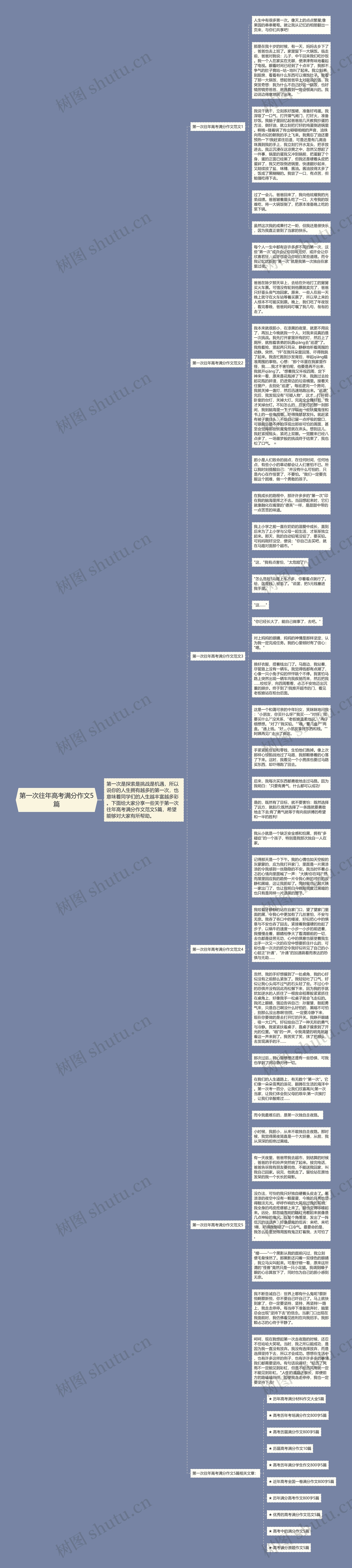 第一次往年高考满分作文5篇