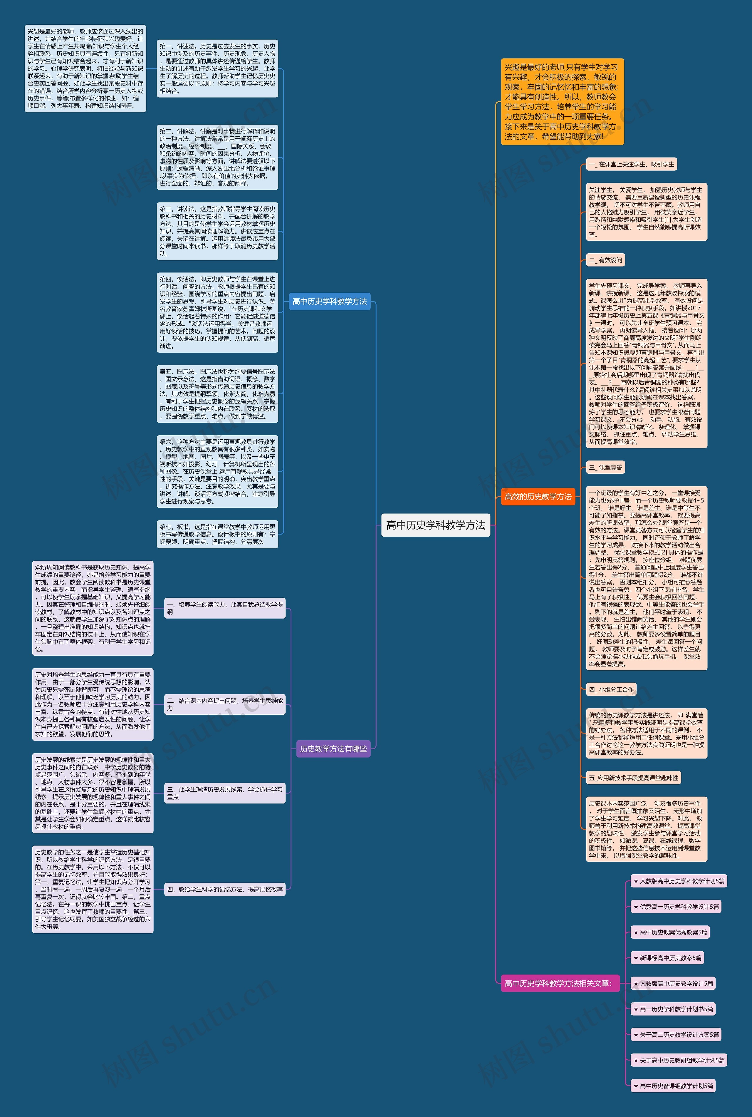 高中历史学科教学方法