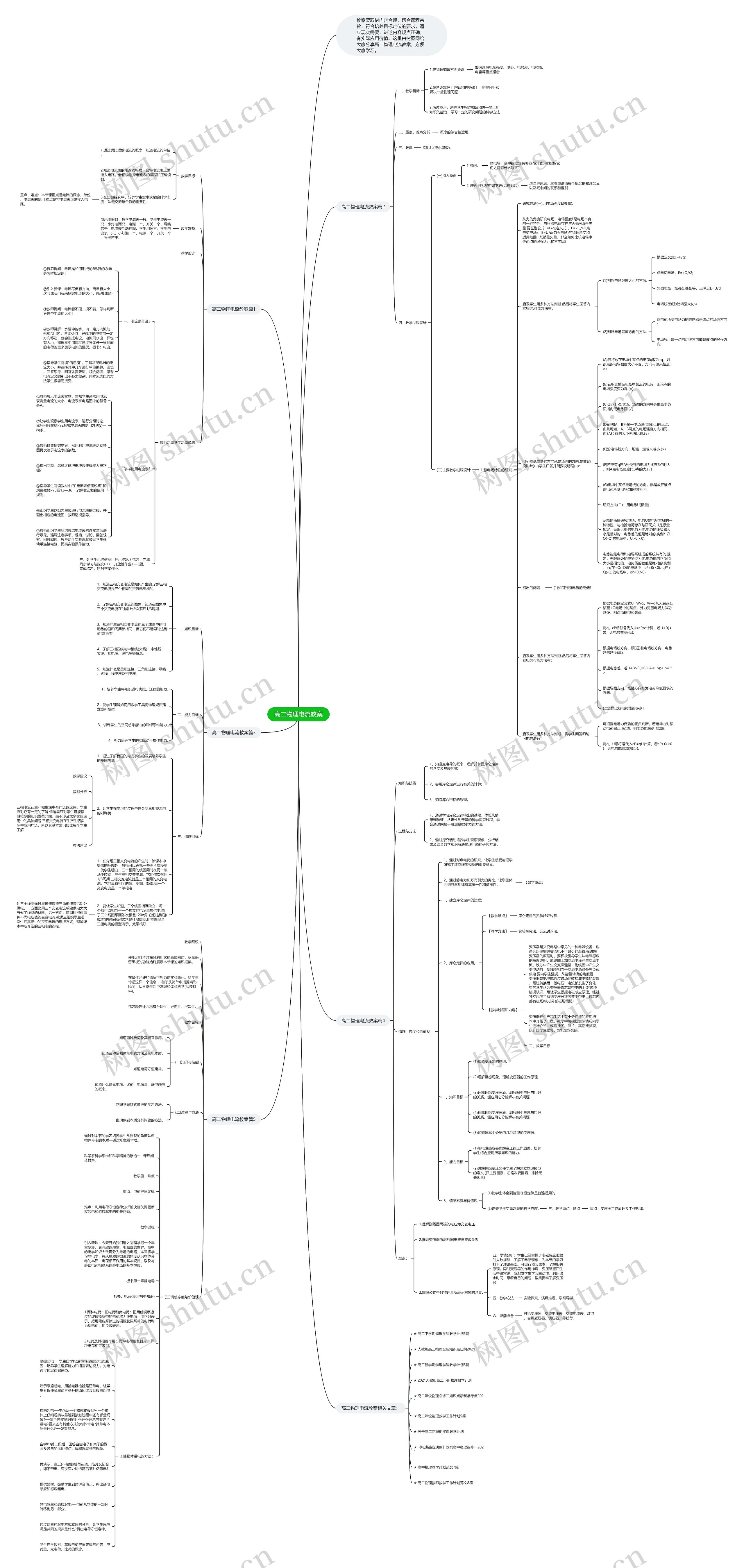 高二物理电流教案思维导图