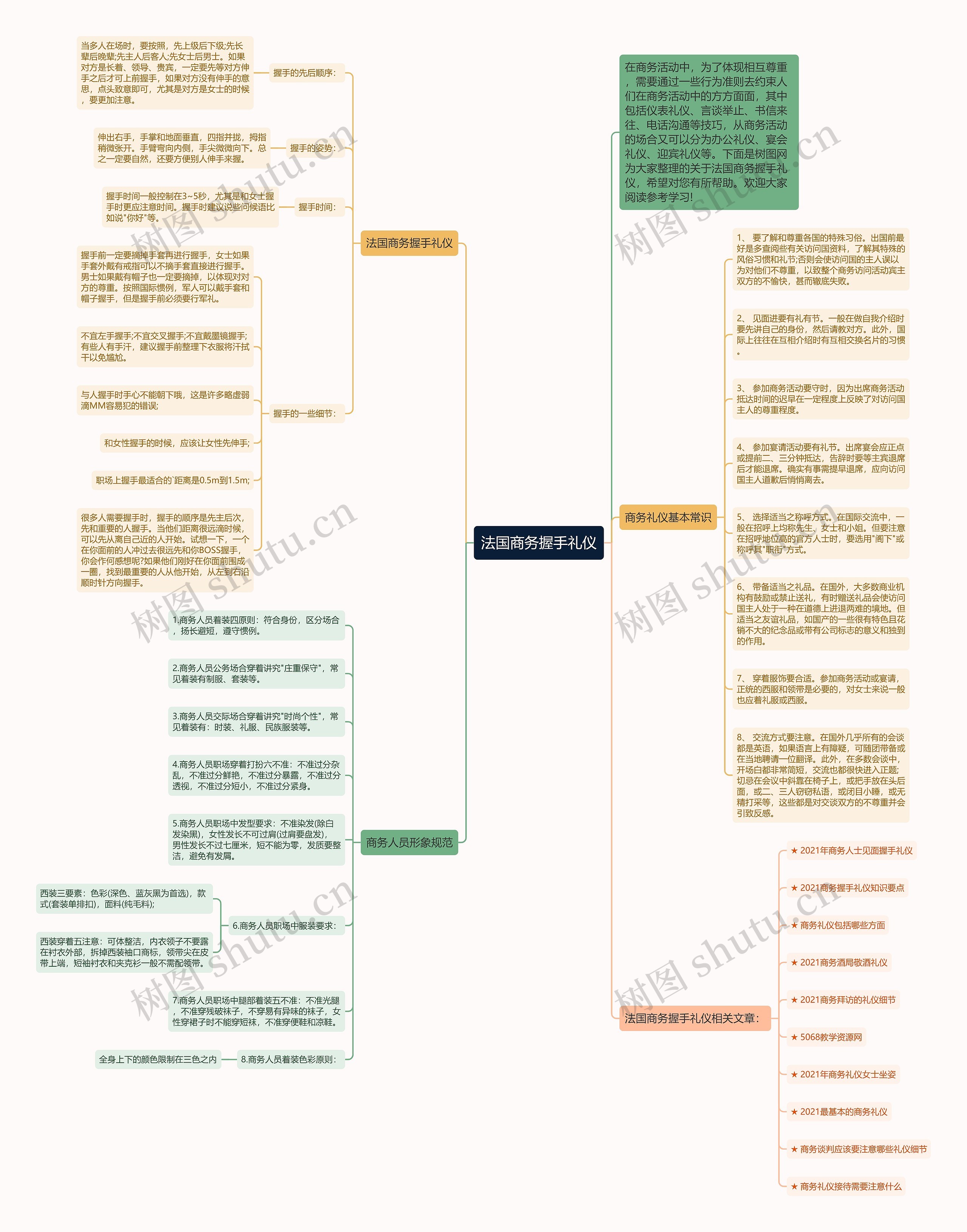 法国商务握手礼仪思维导图