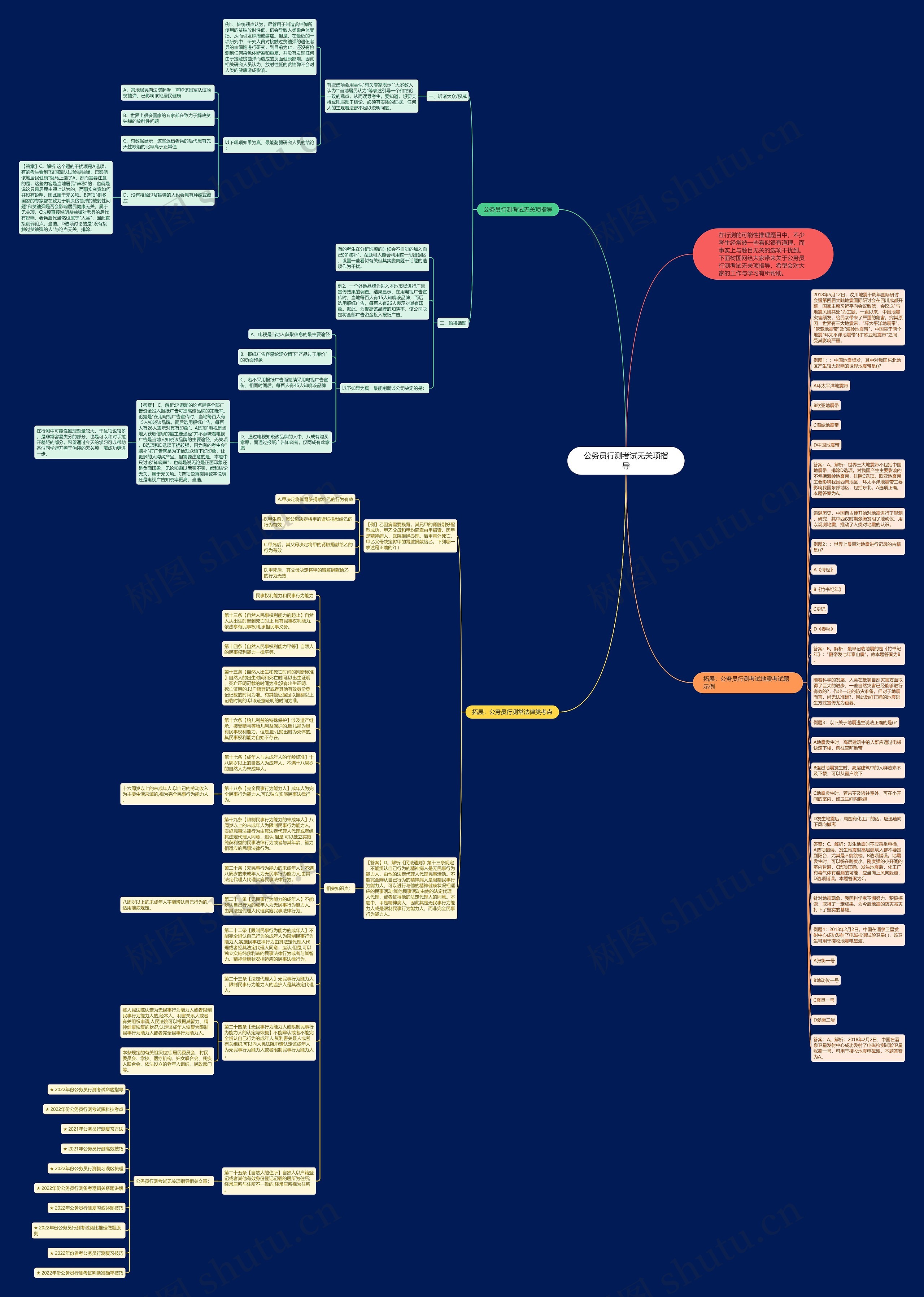 公务员行测考试无关项指导思维导图