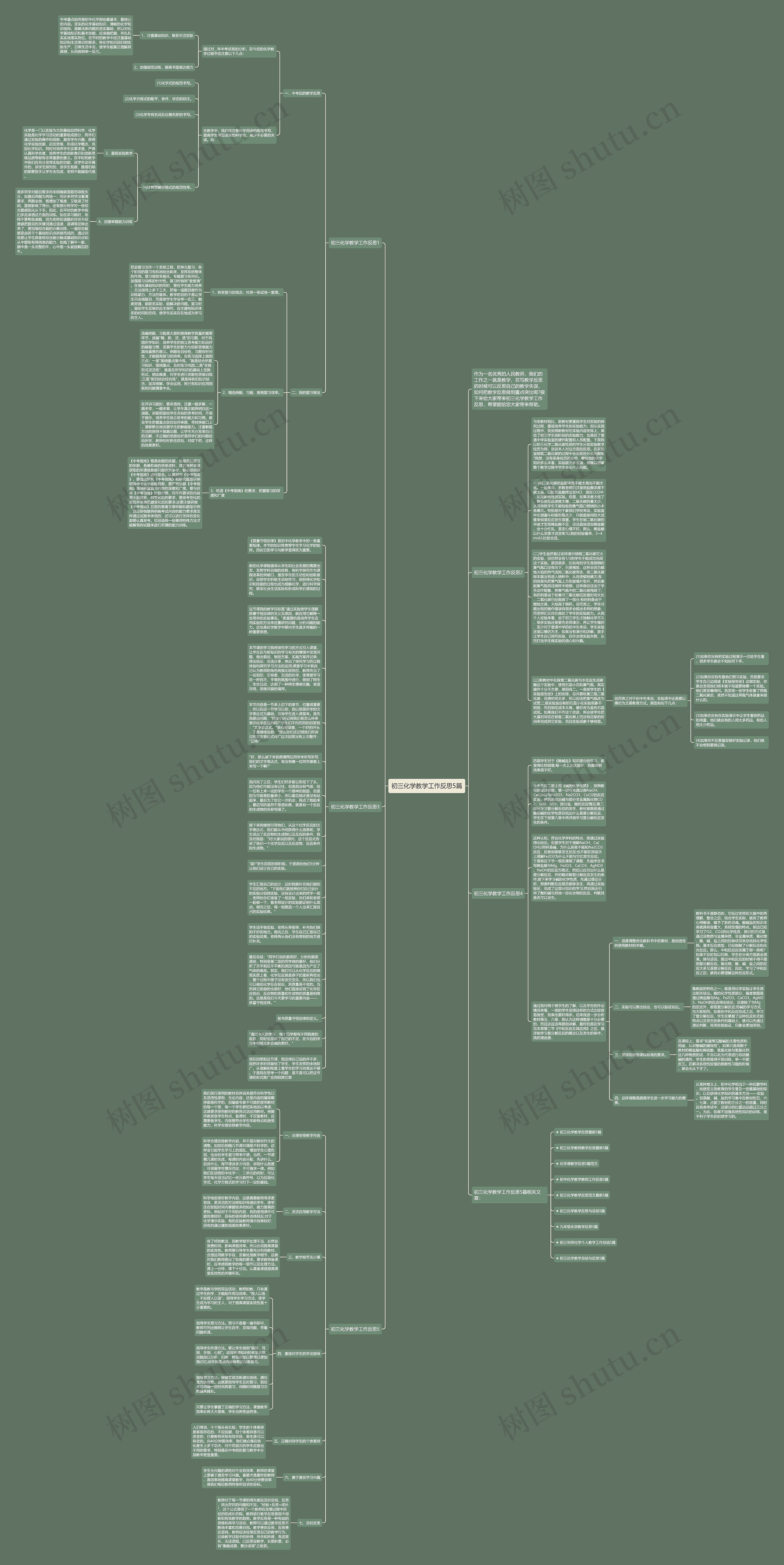 初三化学教学工作反思5篇思维导图高清图 初三化学教学工作反思5篇思维导图