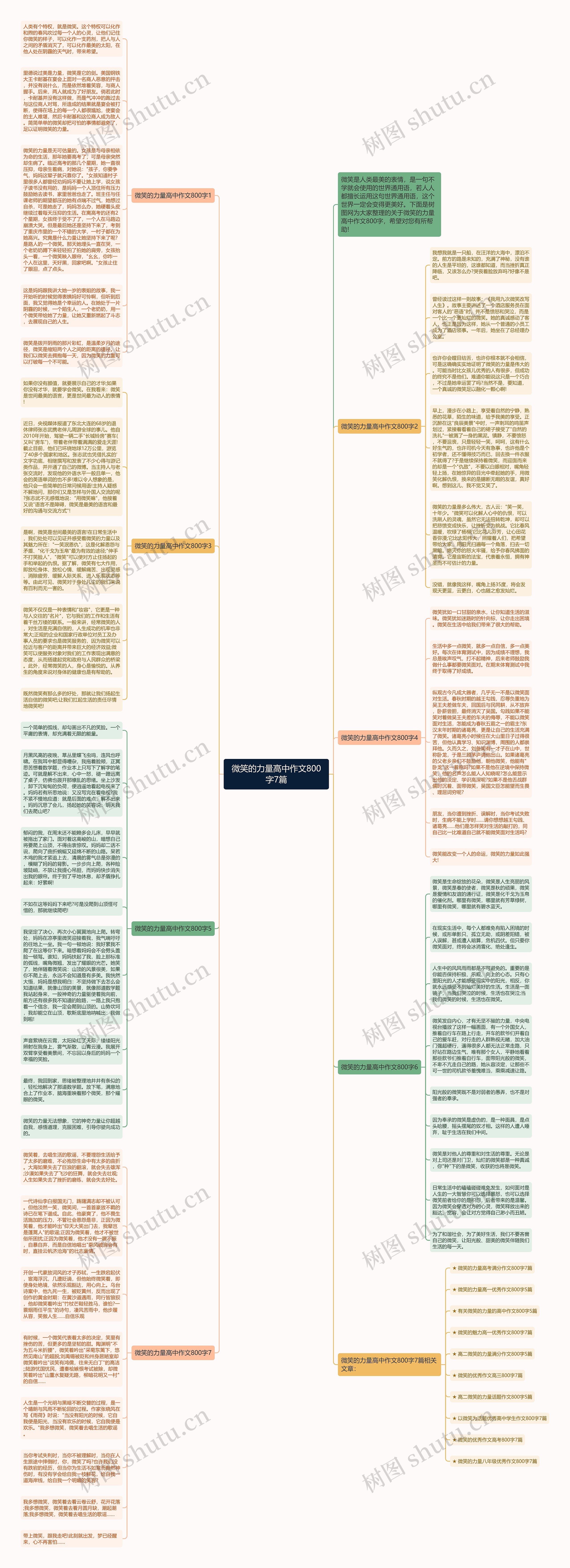 微笑的力量高中作文800字7篇思维导图