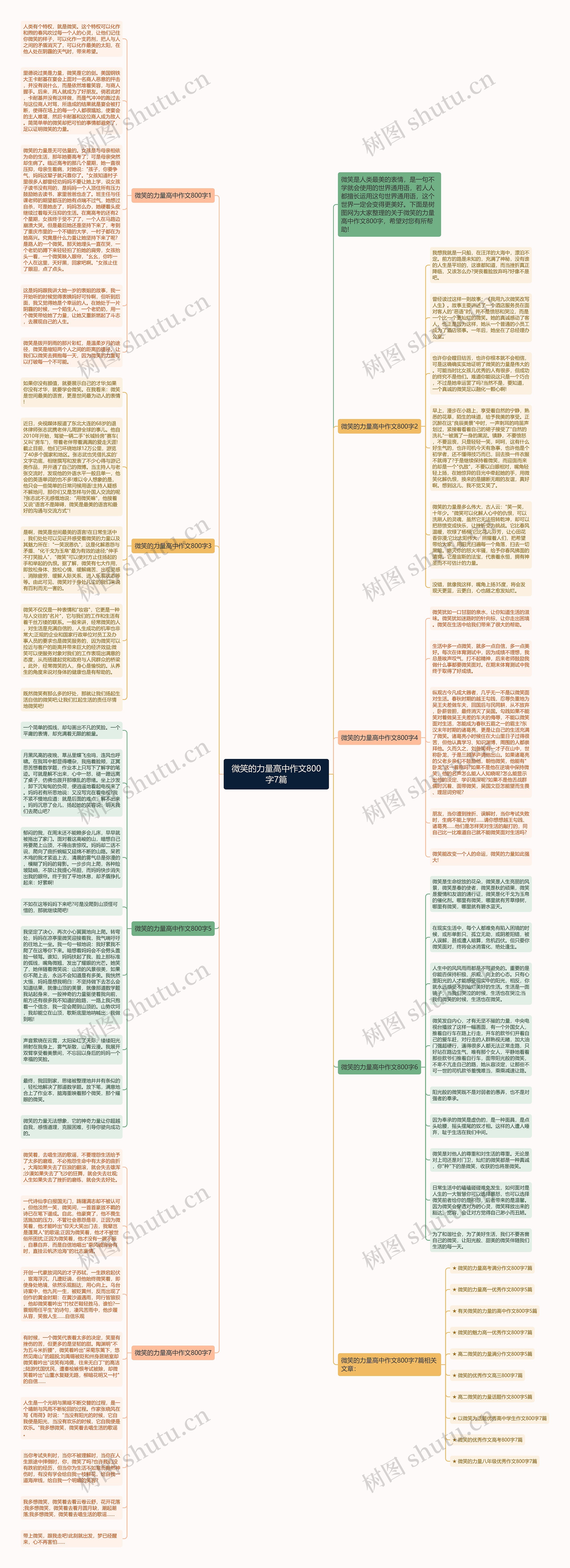 微笑的力量高中作文800字7篇思维导图高清图 微笑的力量高中作文800字7篇思维导图