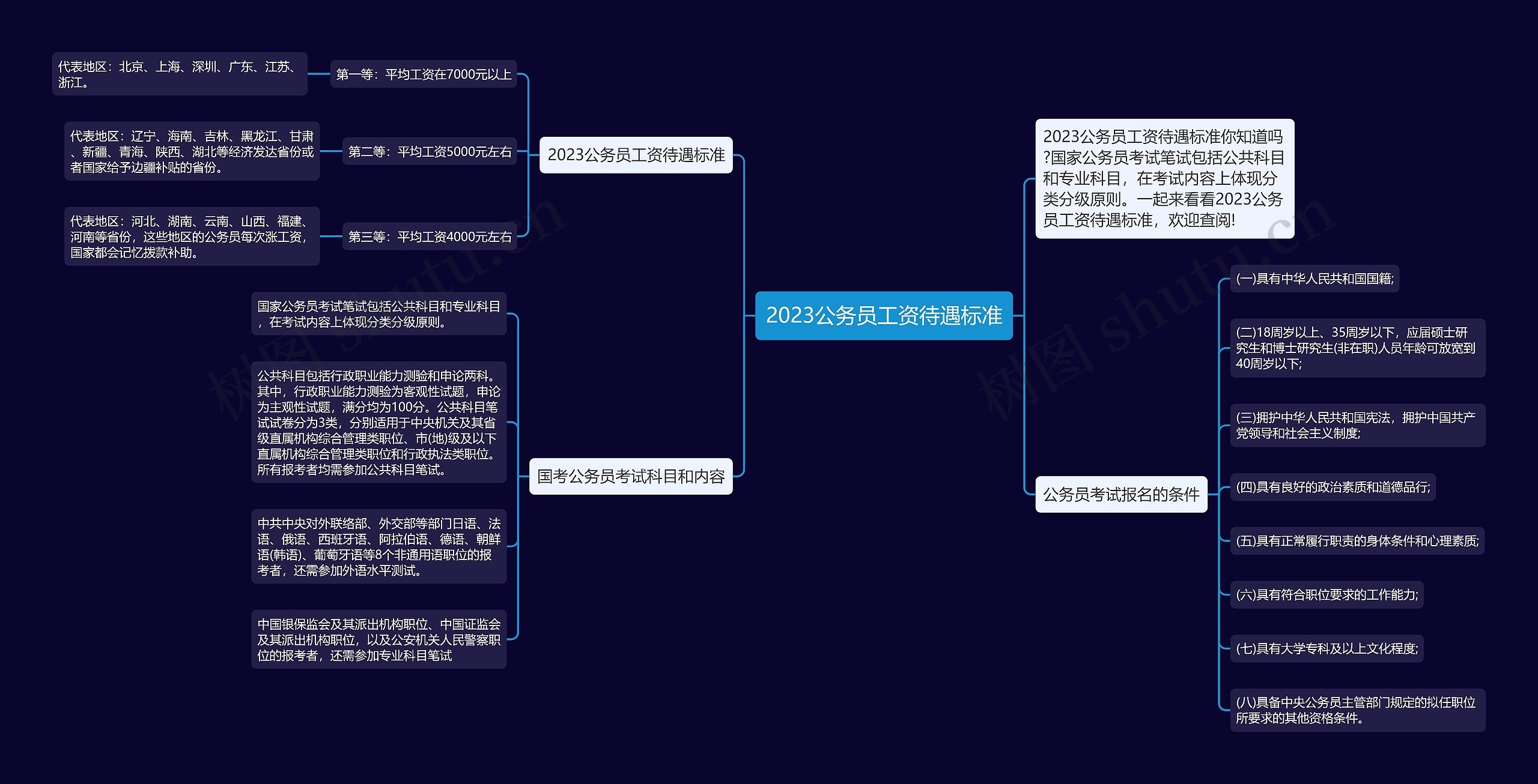 2023公务员工资待遇标准