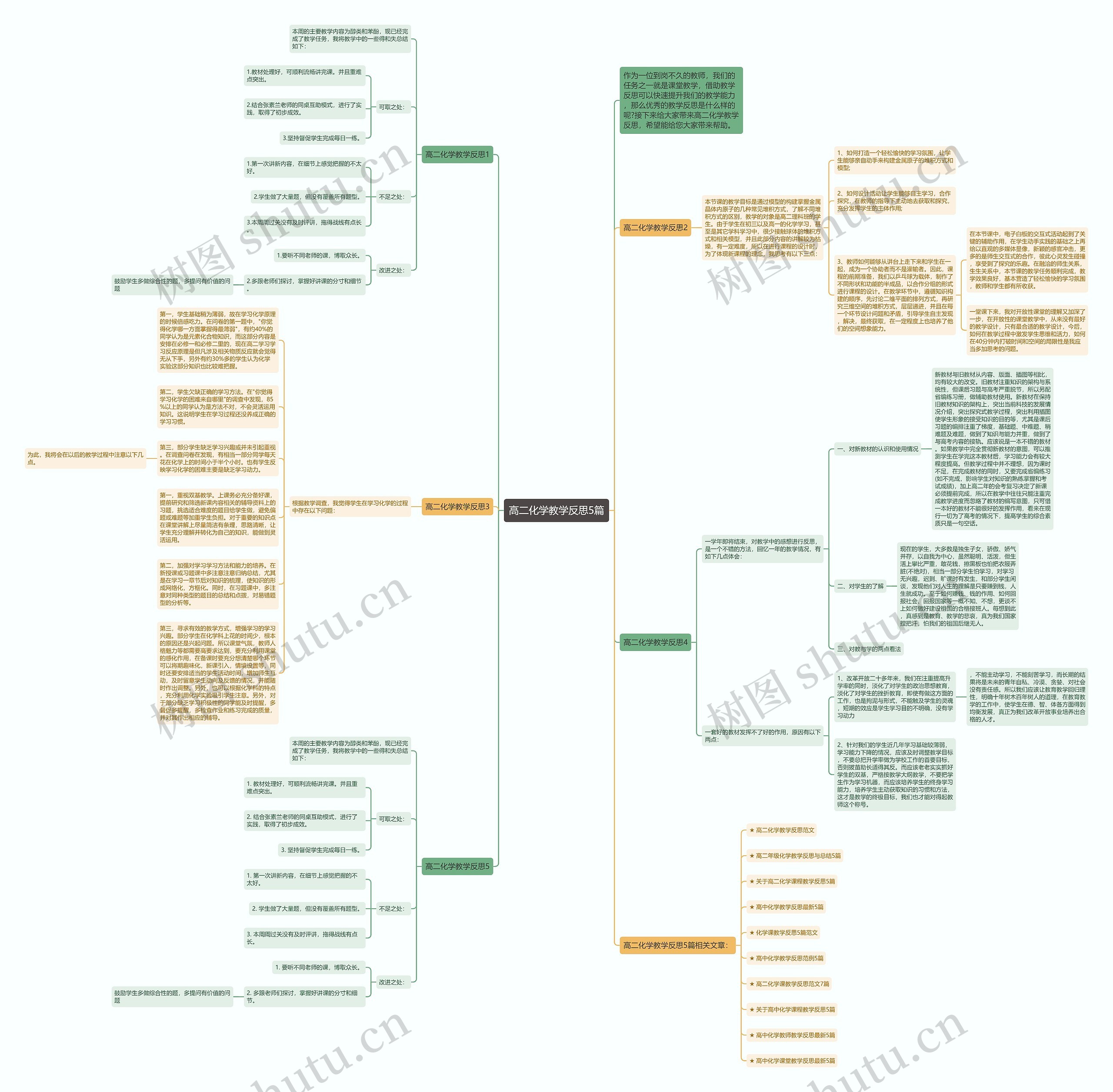 高二化学教学反思5篇思维导图