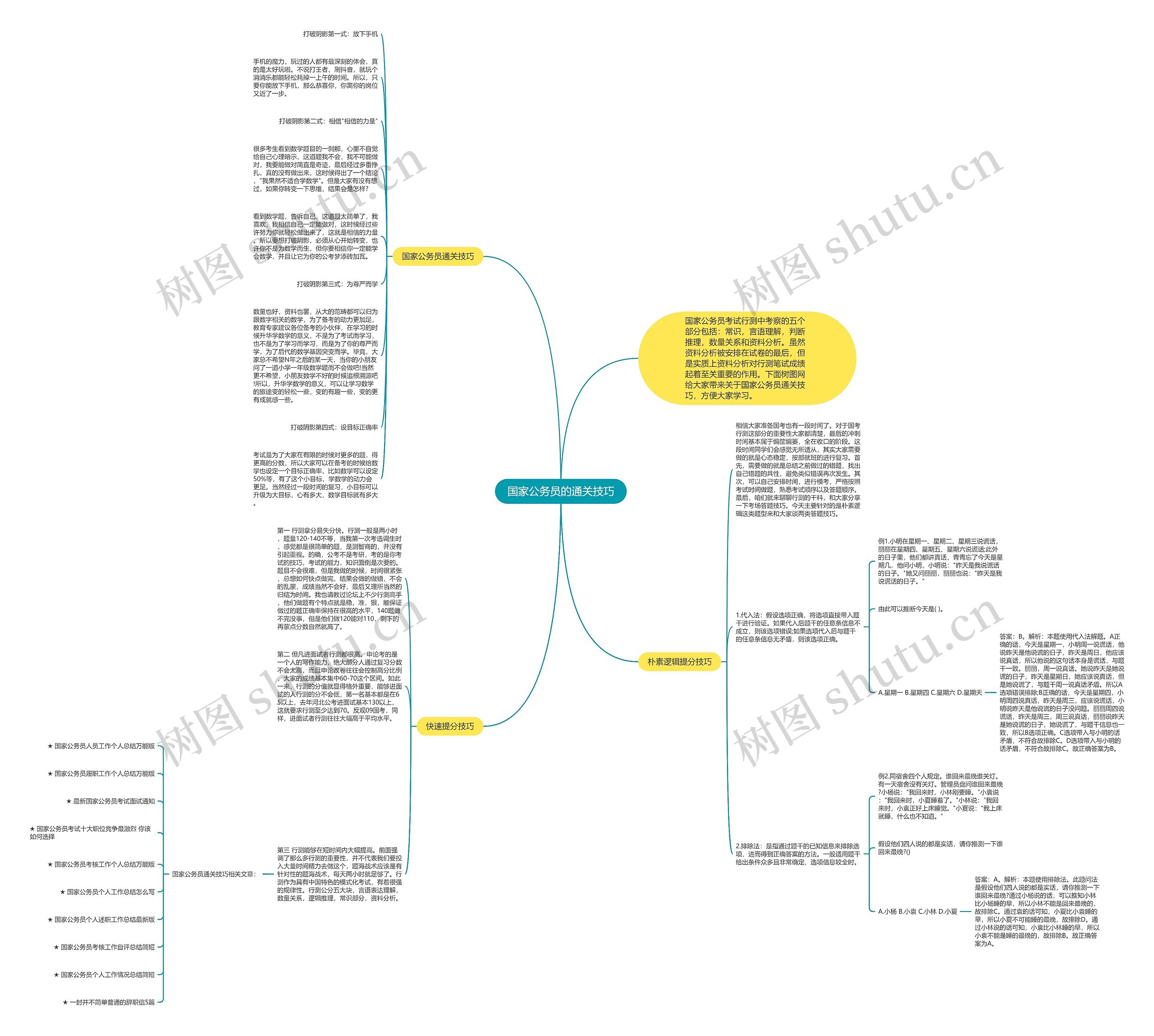 国家公务员的通关技巧思维导图