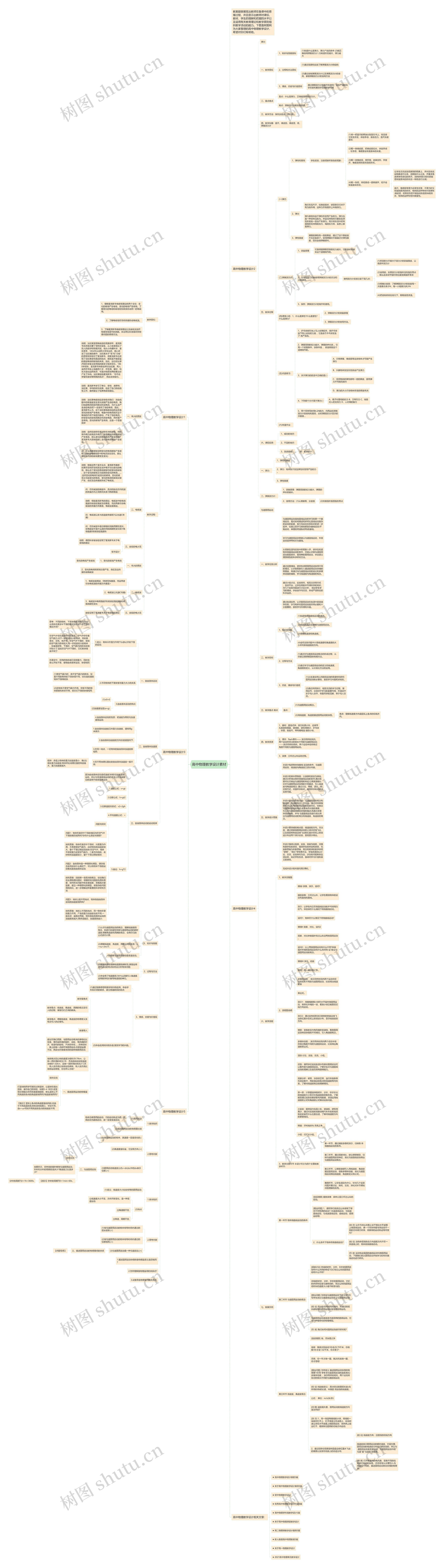 高中物理教学设计素材思维导图