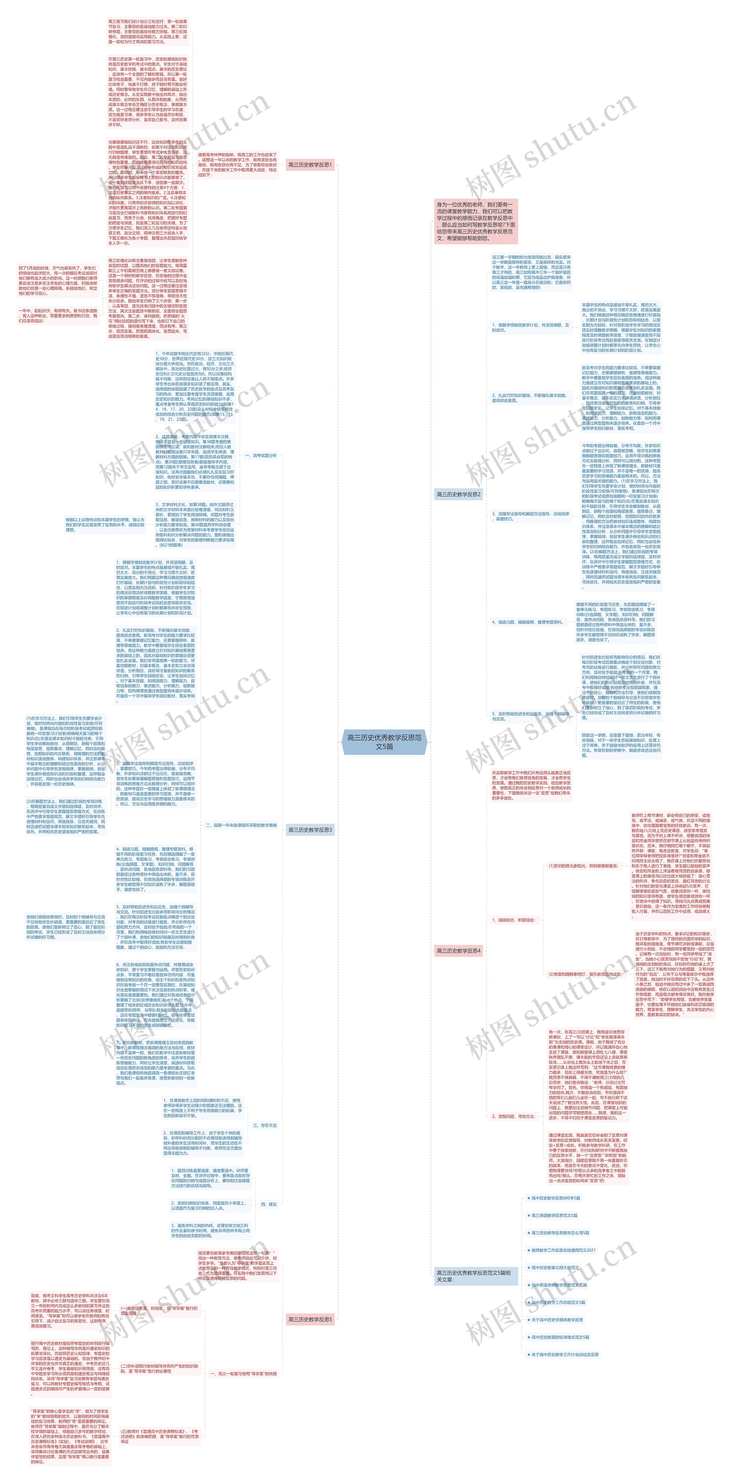 高三历史优秀教学反思范文5篇思维导图