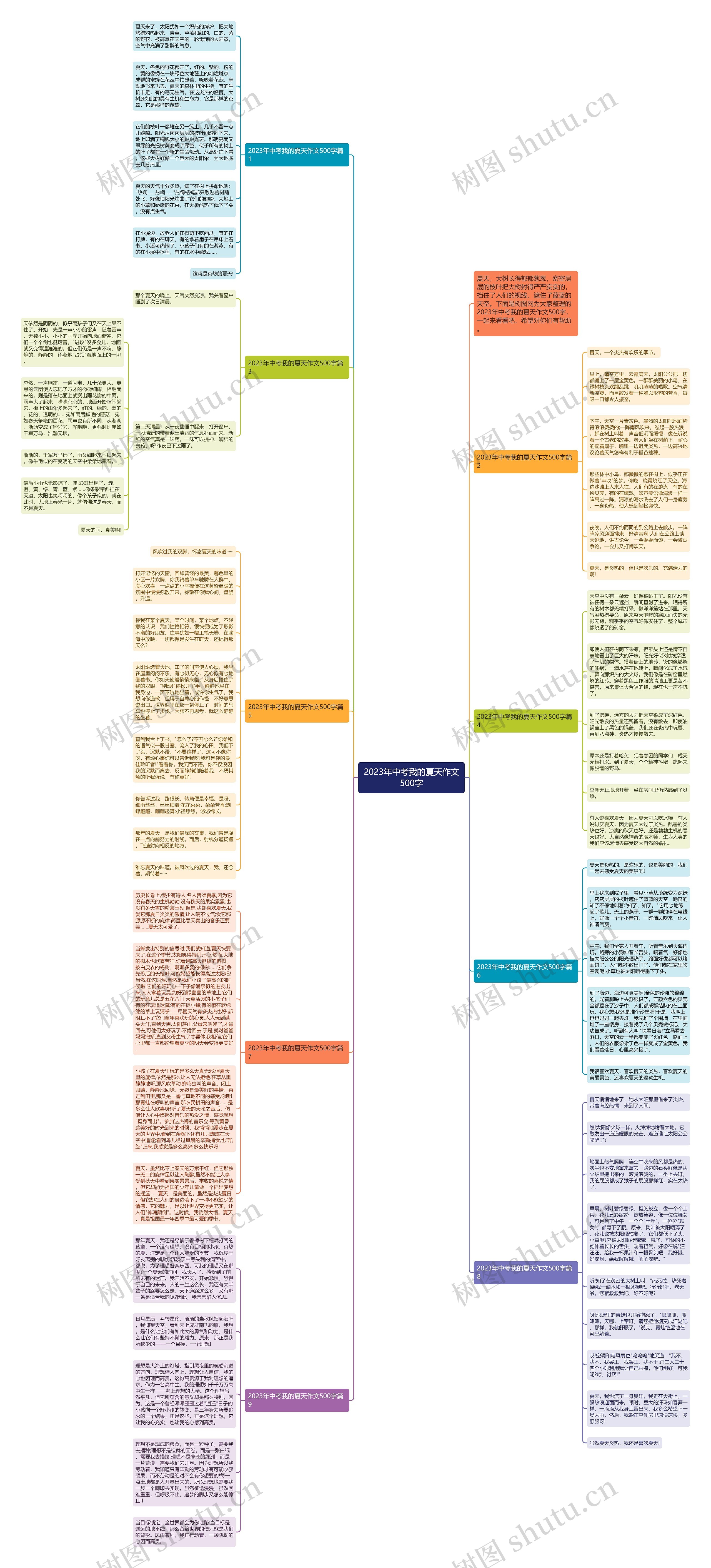 2023年中考我的夏天作文500字思维导图