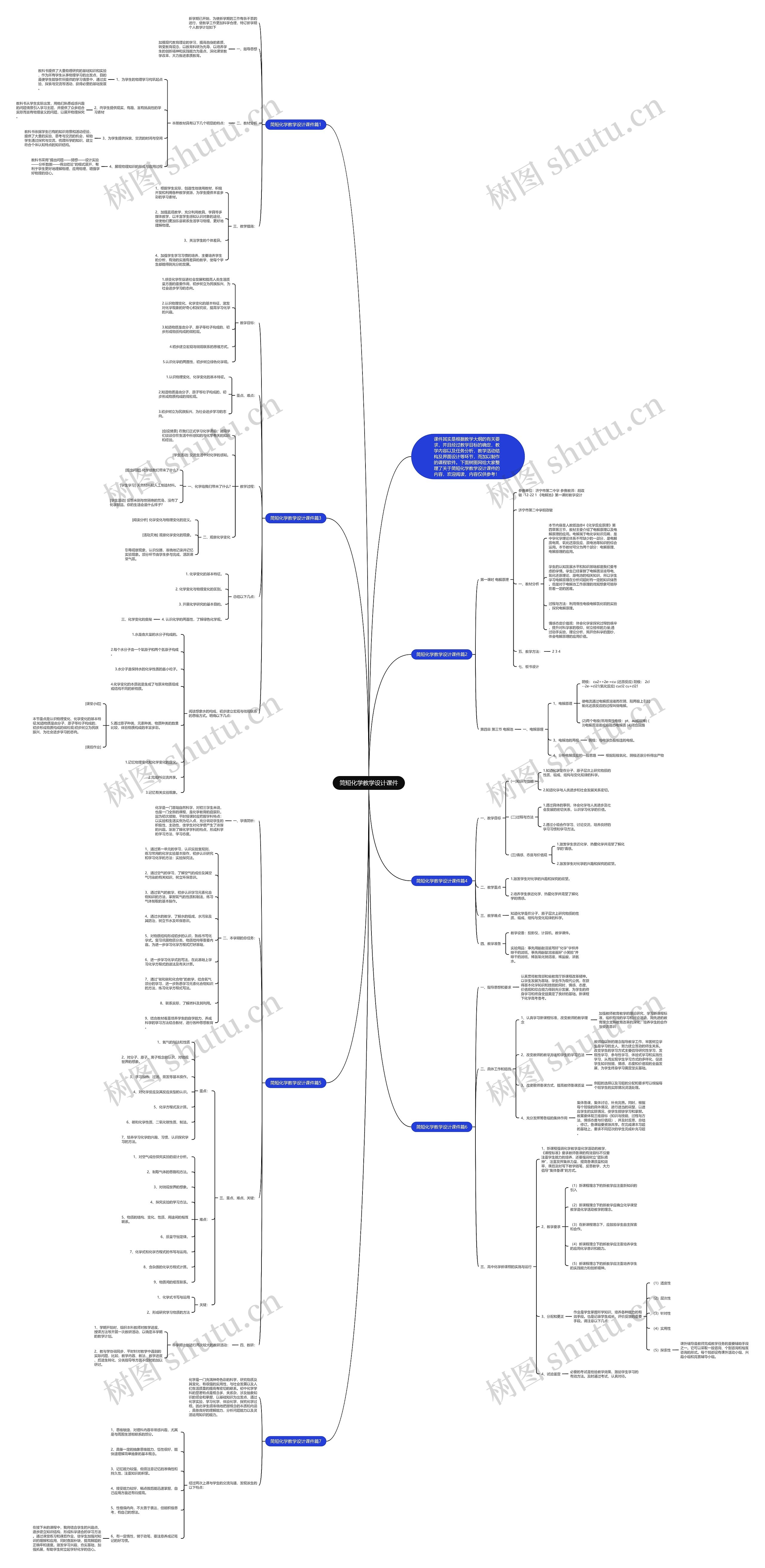 简短化学教学设计课件思维导图