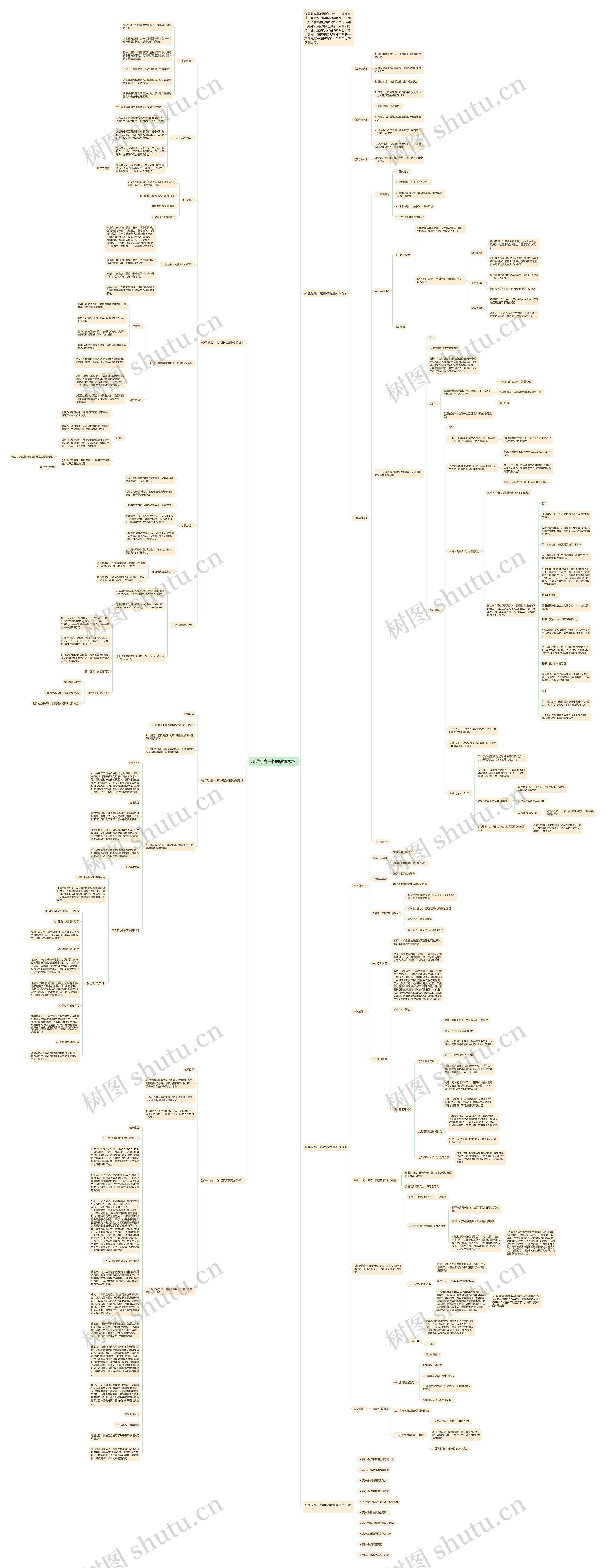 新课标高一物理教案思维导图