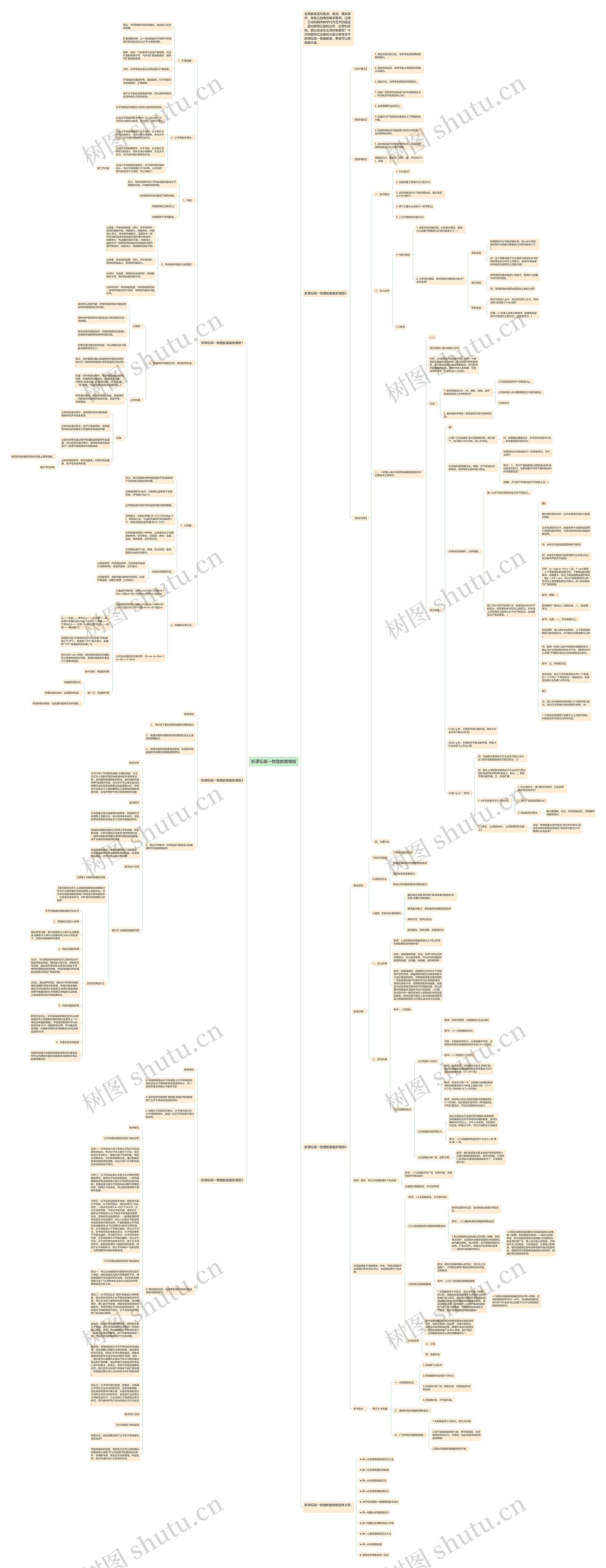 新课标高一物理教案思维导图高清图 新课标高一物理教案思维导图