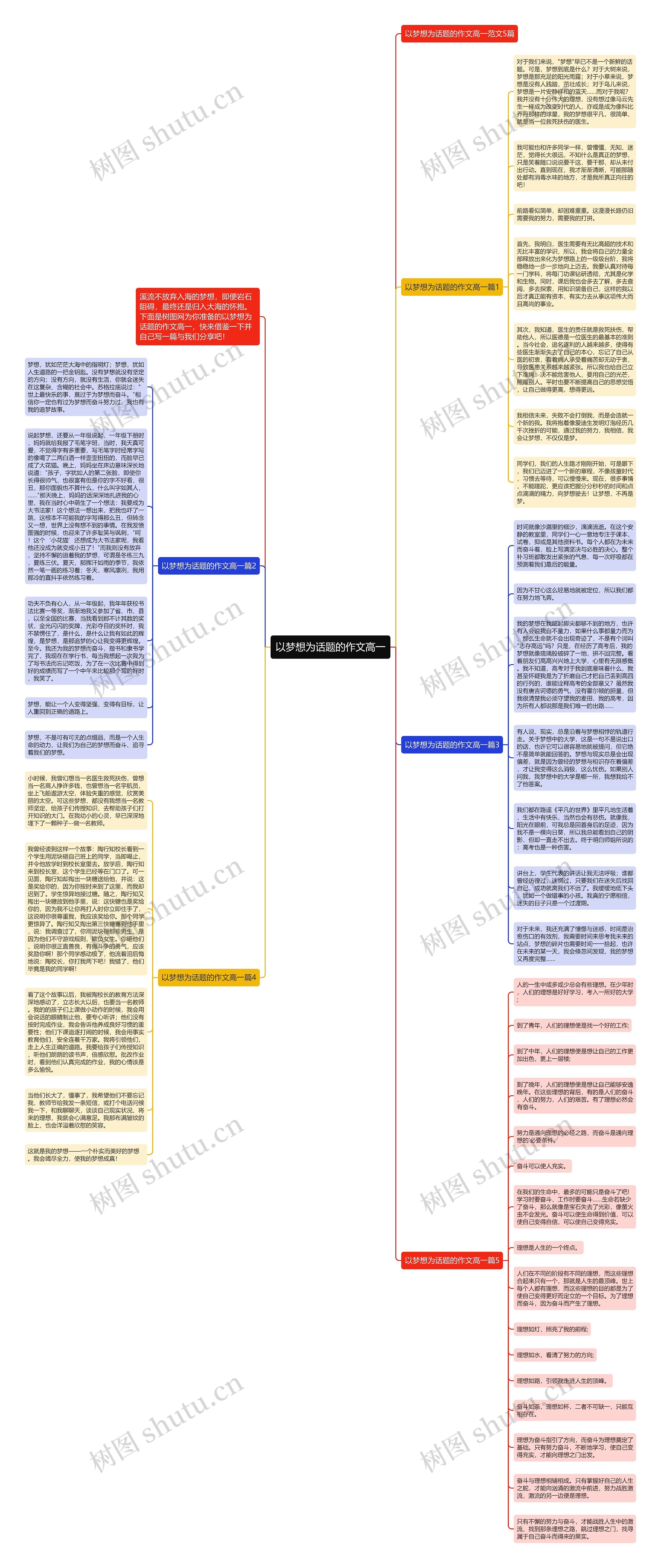 以梦想为话题的作文高一思维导图高清图 以梦想为话题的作文高一思维导图