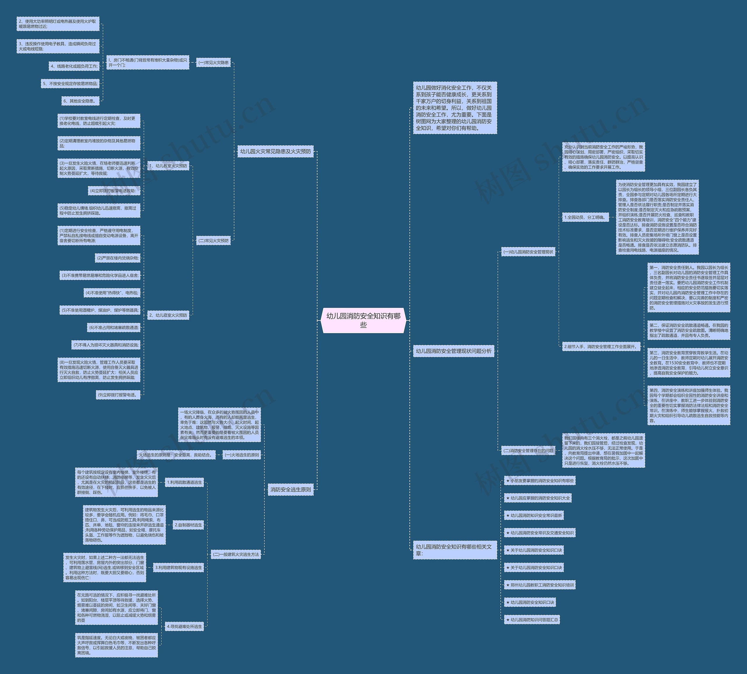 幼儿园消防安全知识有哪些思维导图