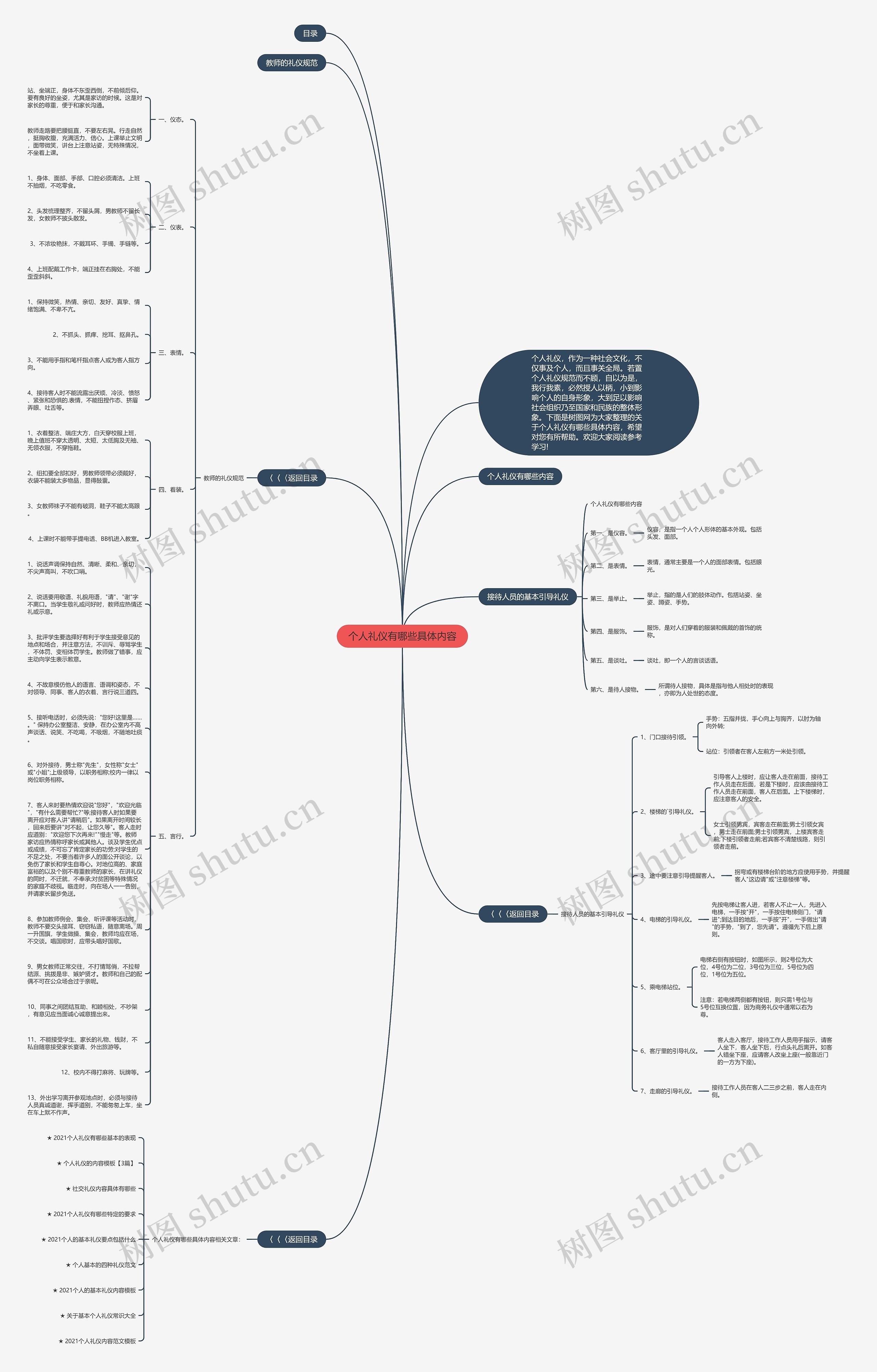 个人礼仪有哪些具体内容思维导图