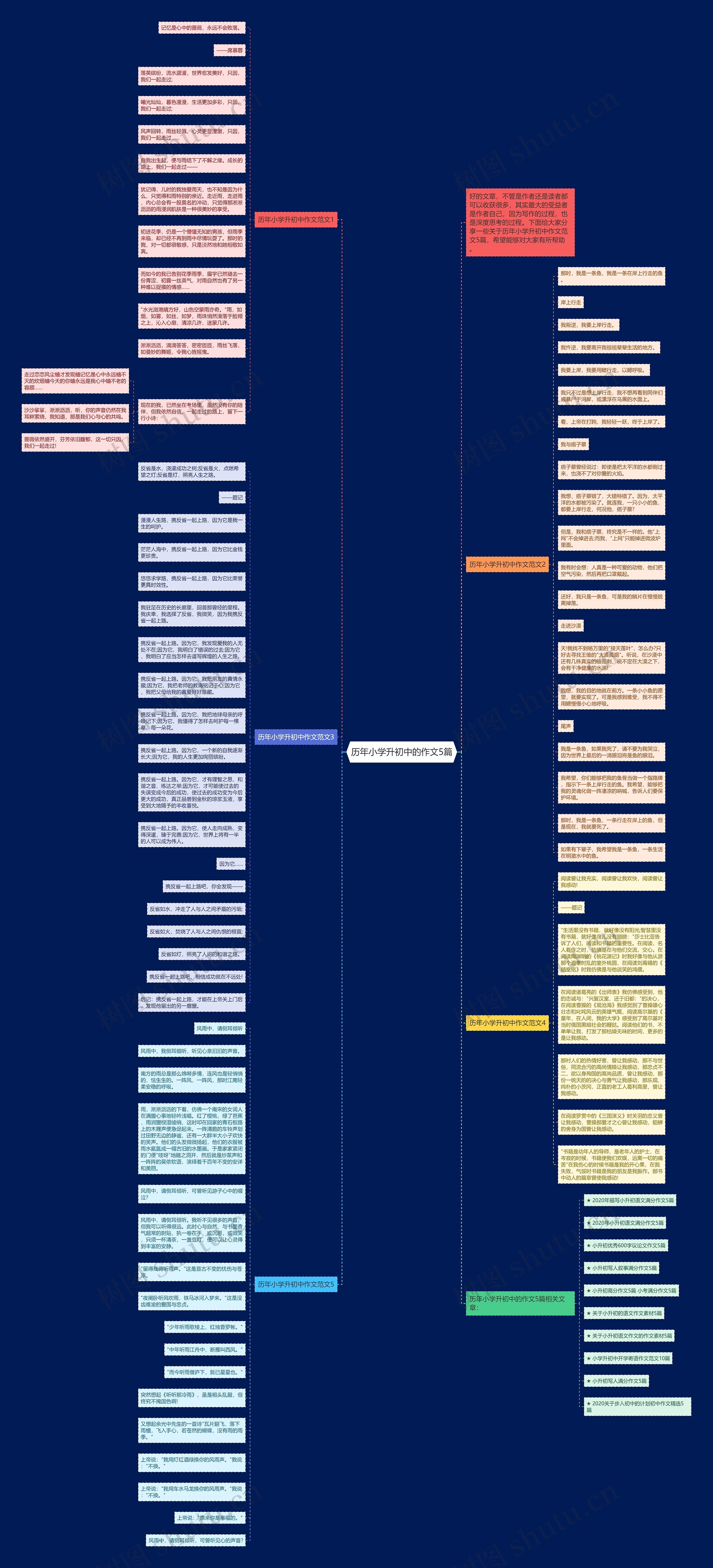 历年小学升初中的作文5篇思维导图高清图 历年小学升初中的作文5篇思维导图