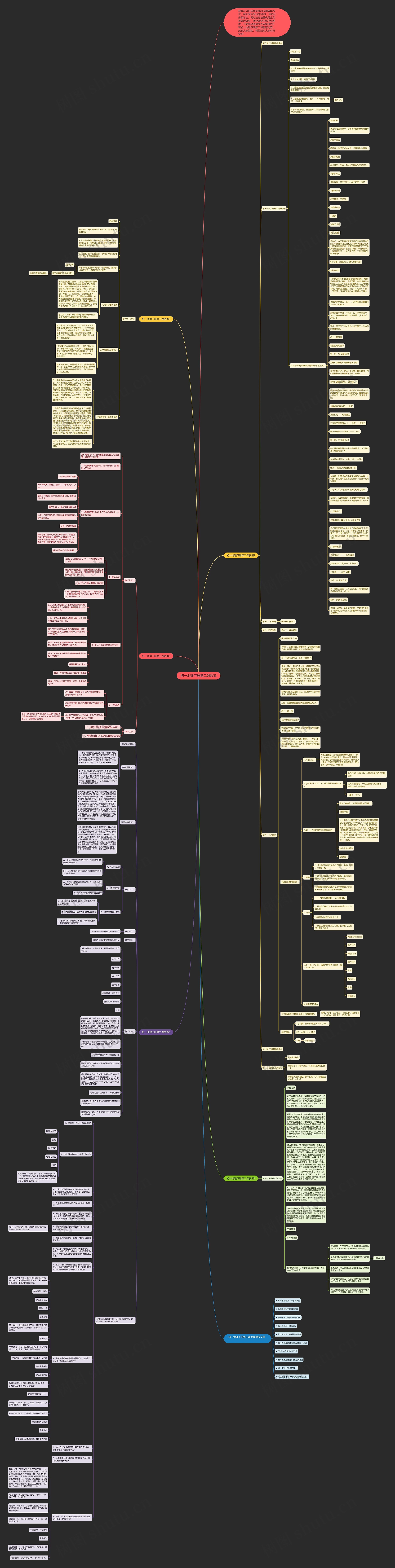 初一地理下册第二课教案思维导图