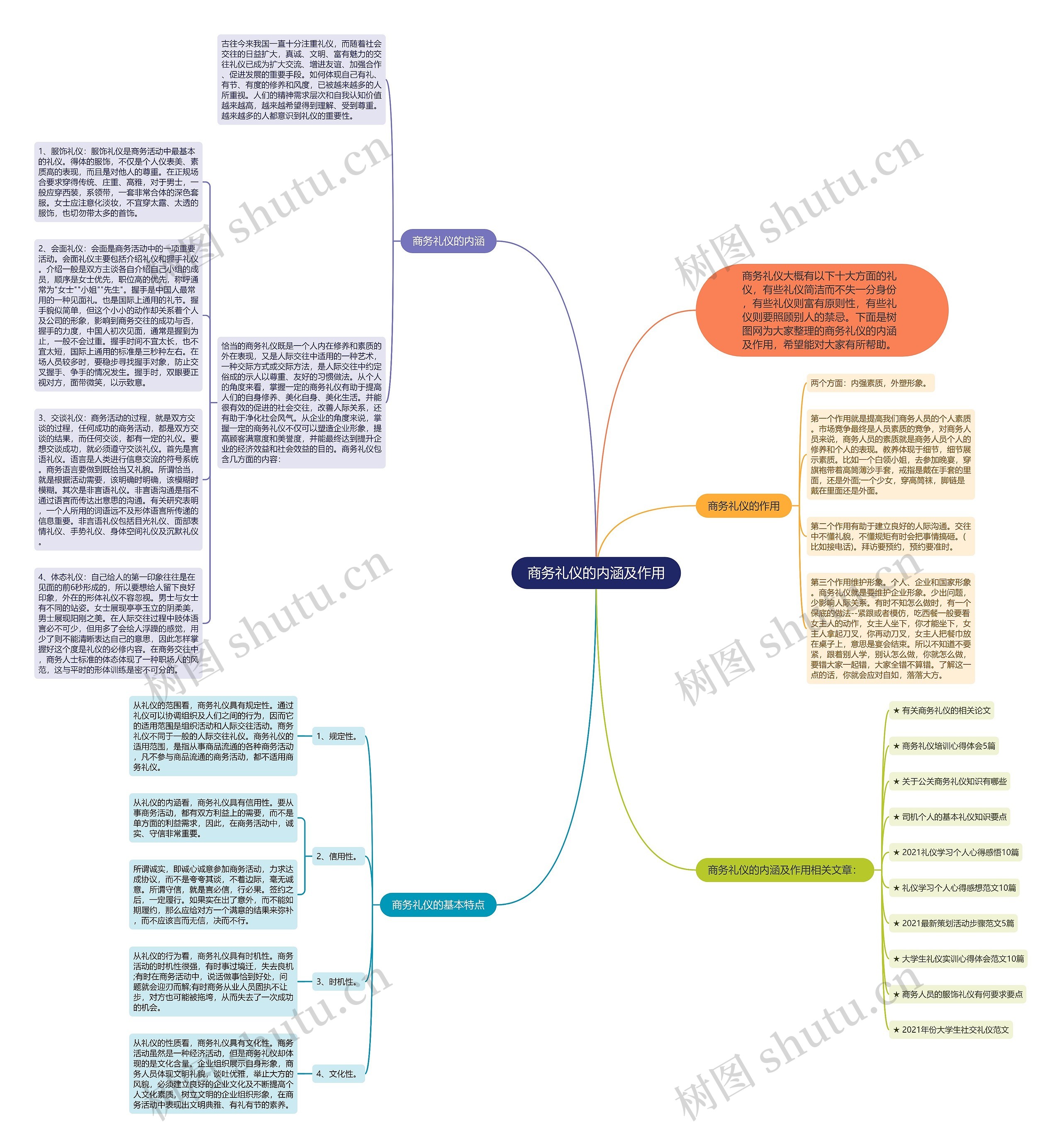 商务礼仪的内涵及作用思维导图
