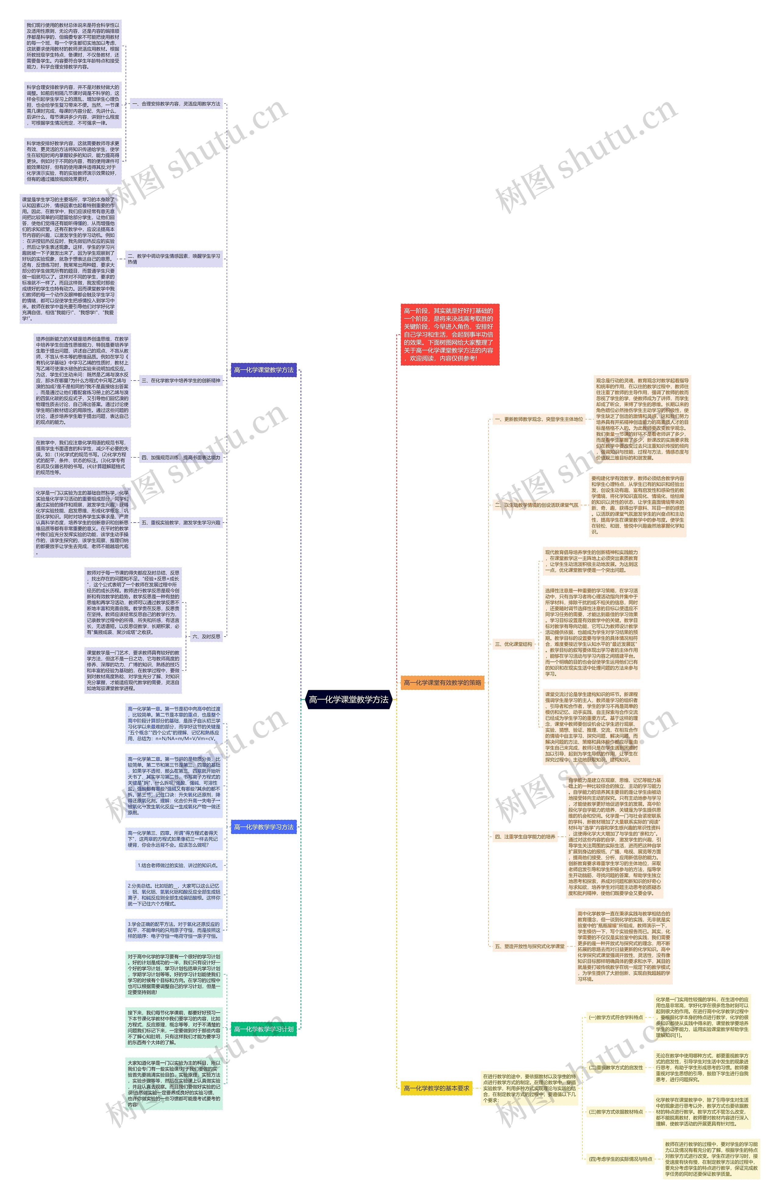 高一化学课堂教学方法思维导图