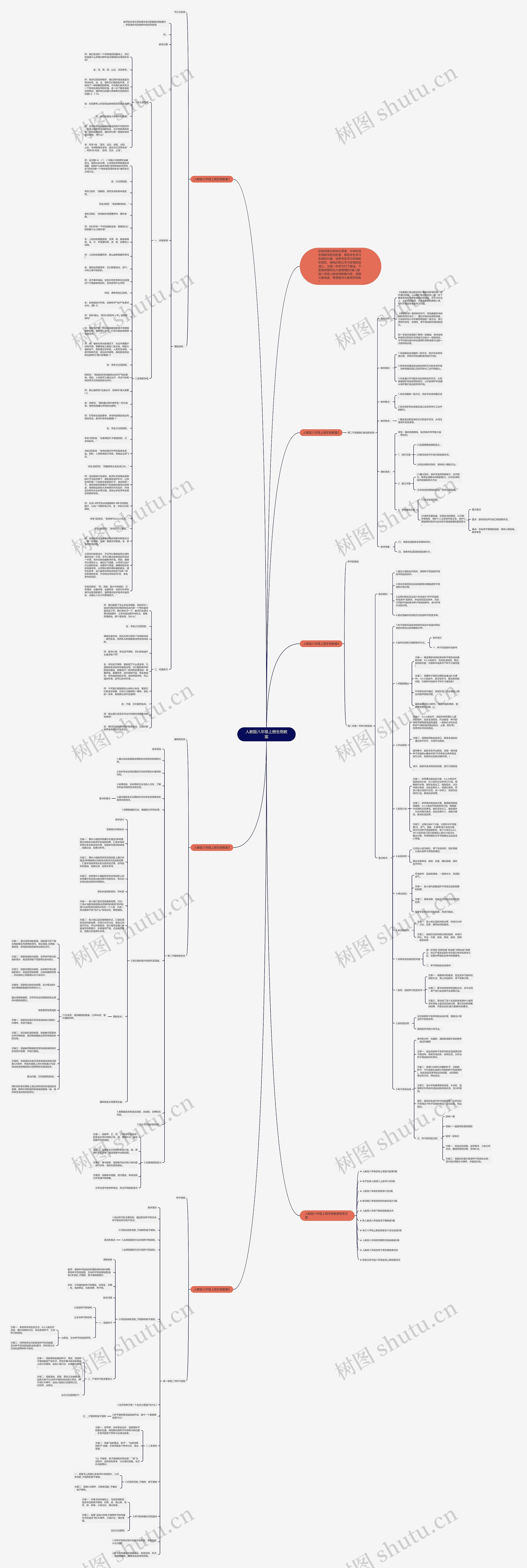 人教版八年级上册生物教案思维导图