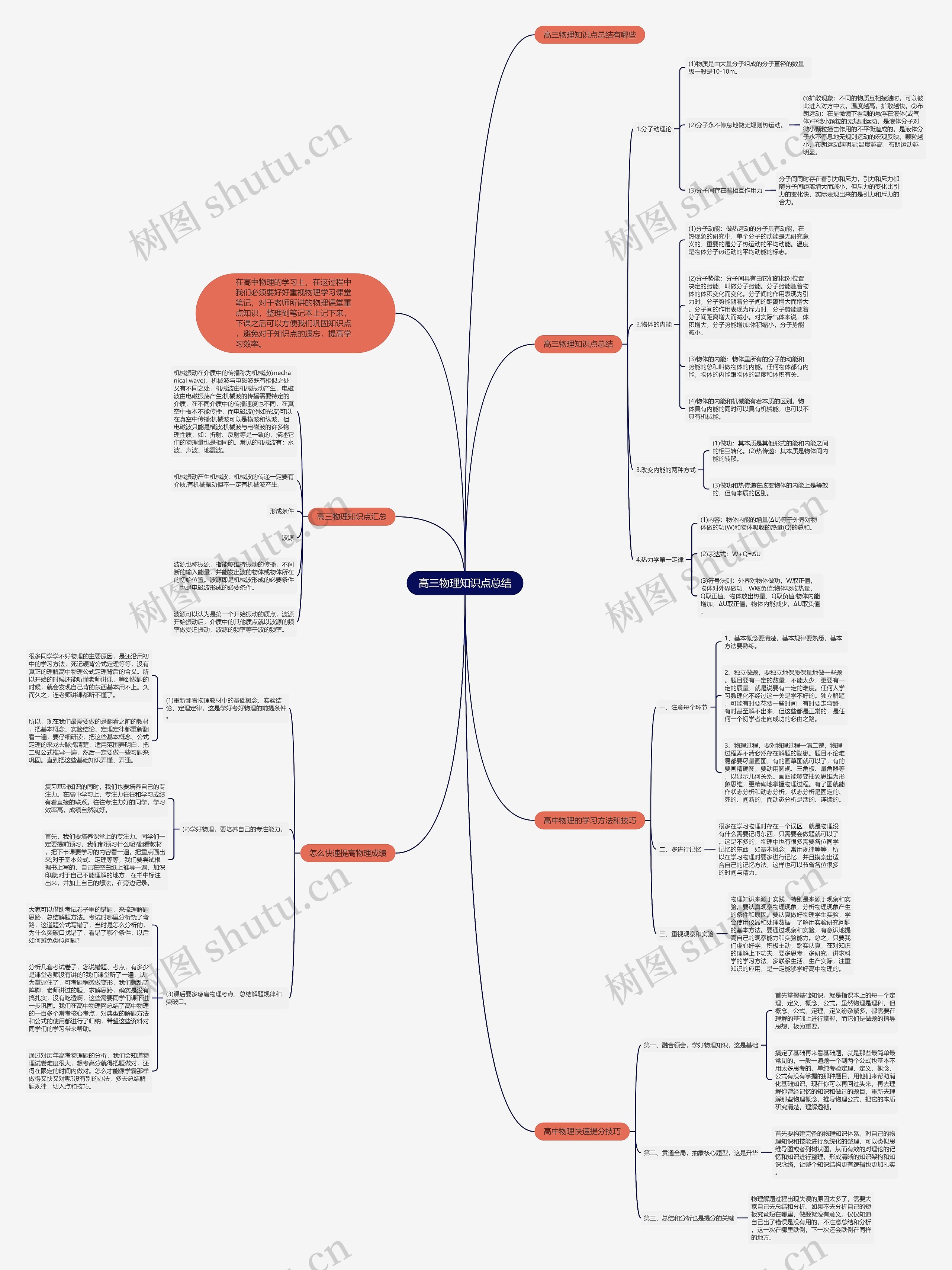 高三物理知识点总结思维导图
