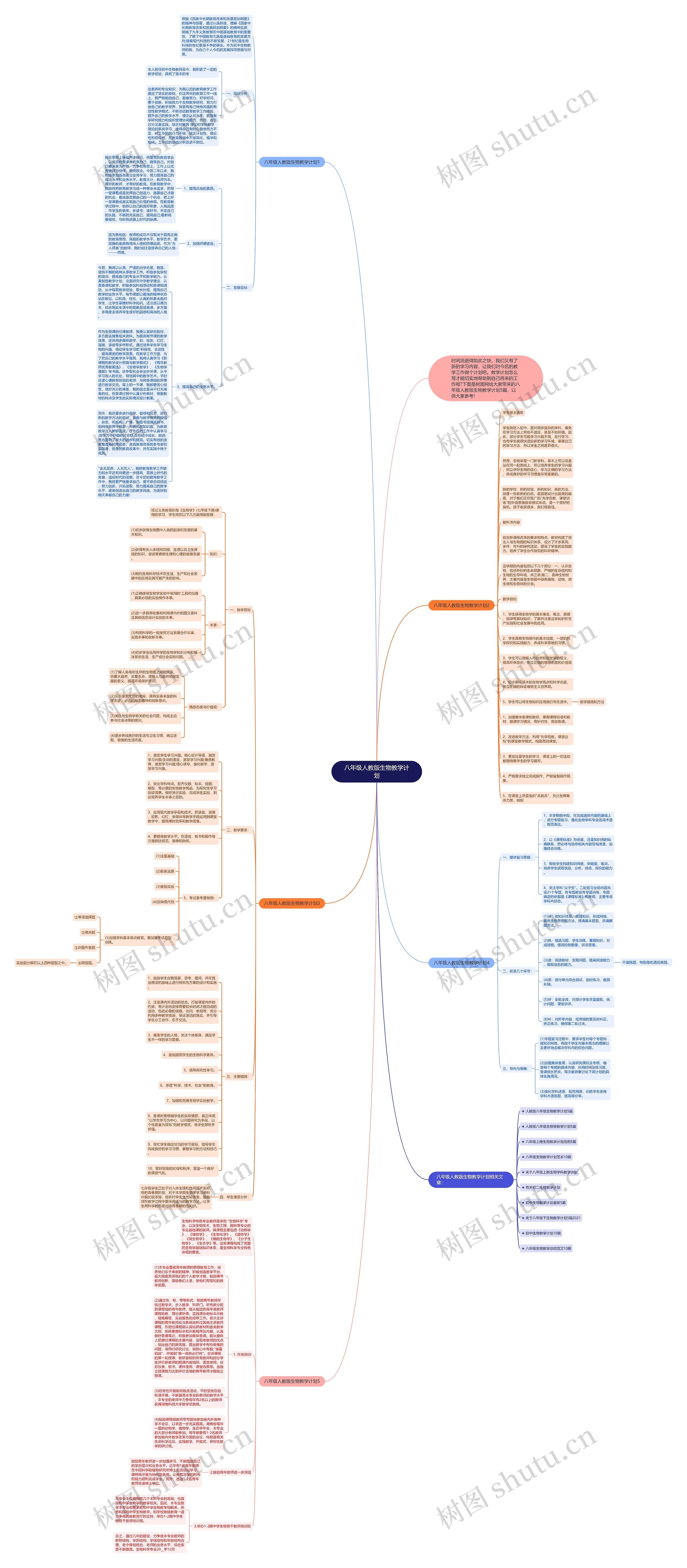 八年级人教版生物教学计划思维导图