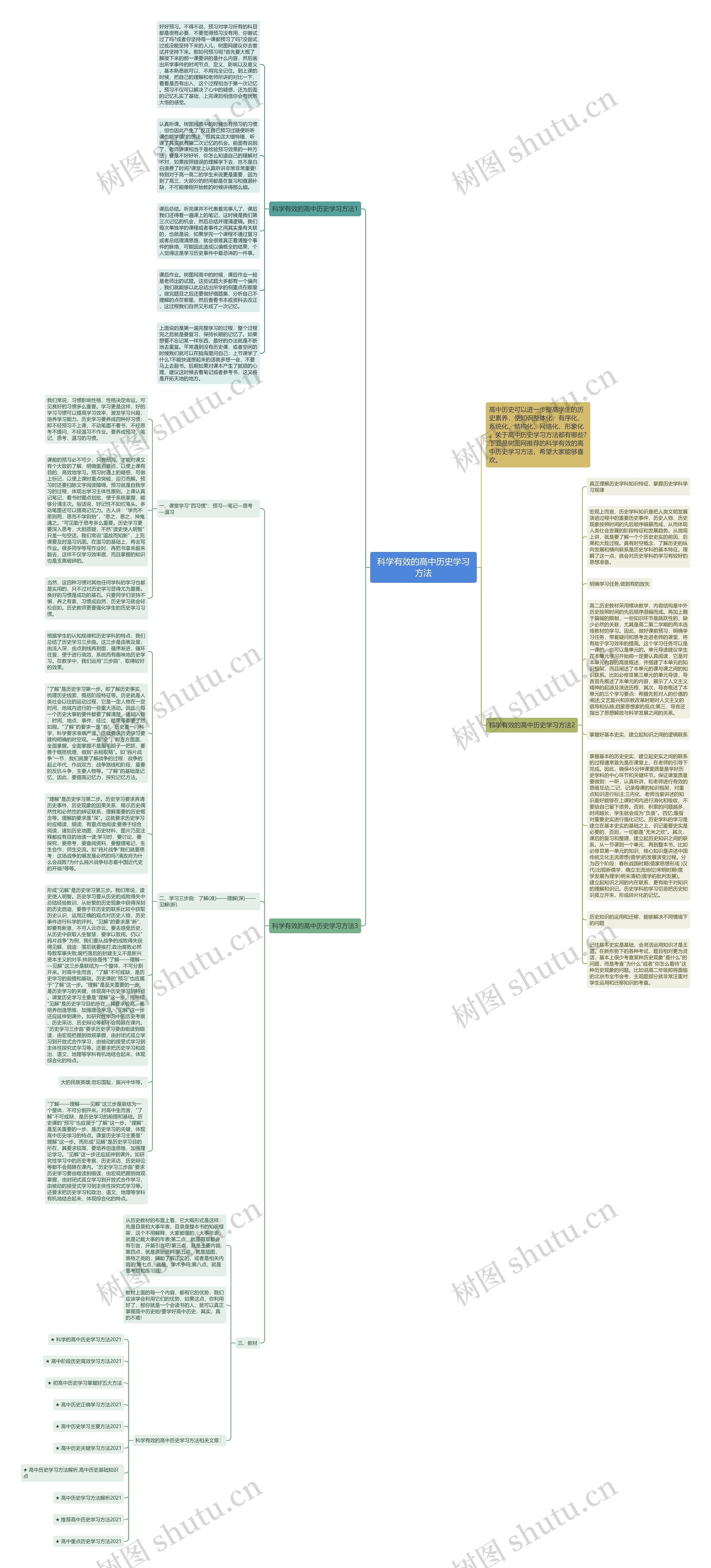 科学有效的高中历史学习方法思维导图