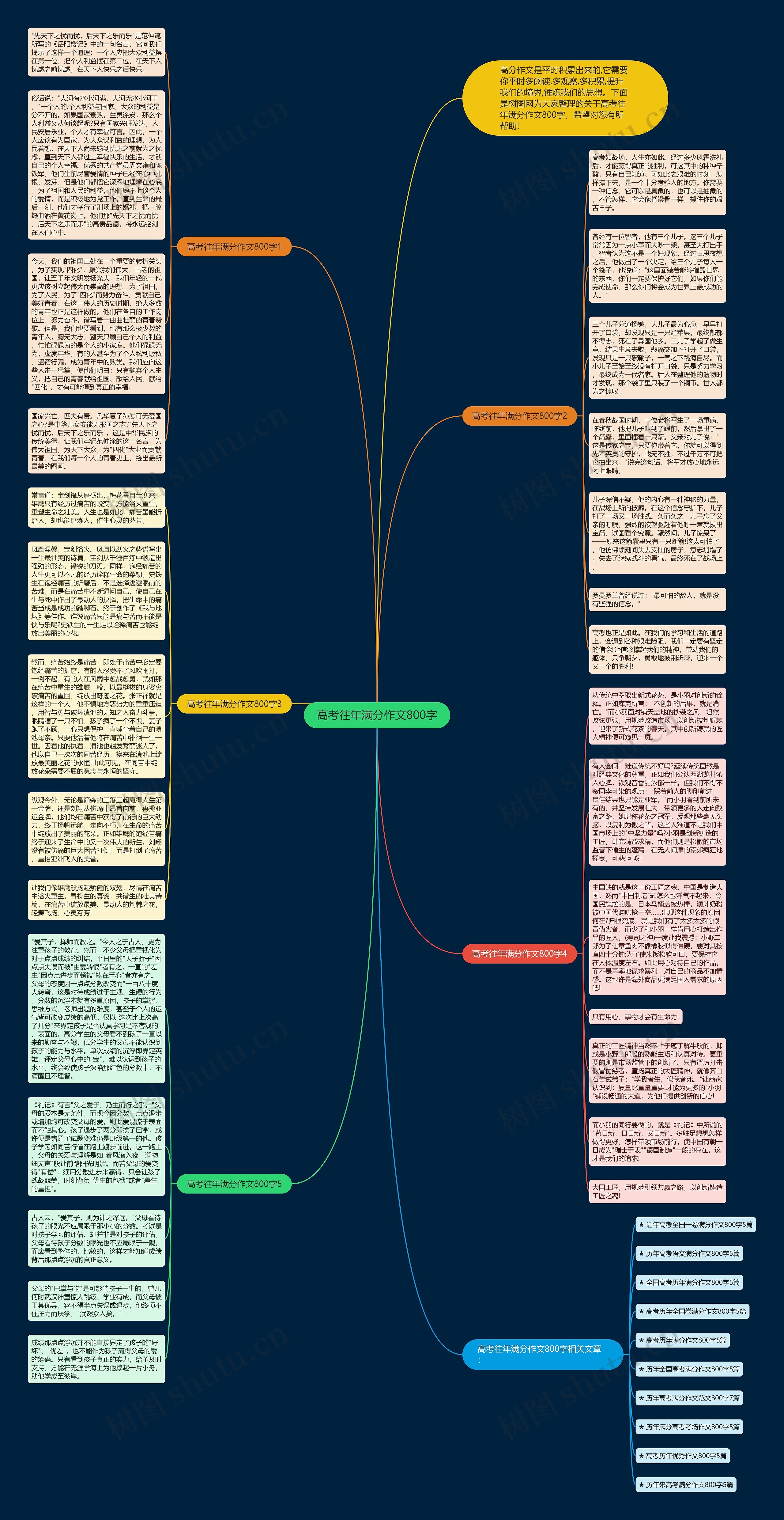 高考往年满分作文800字思维导图