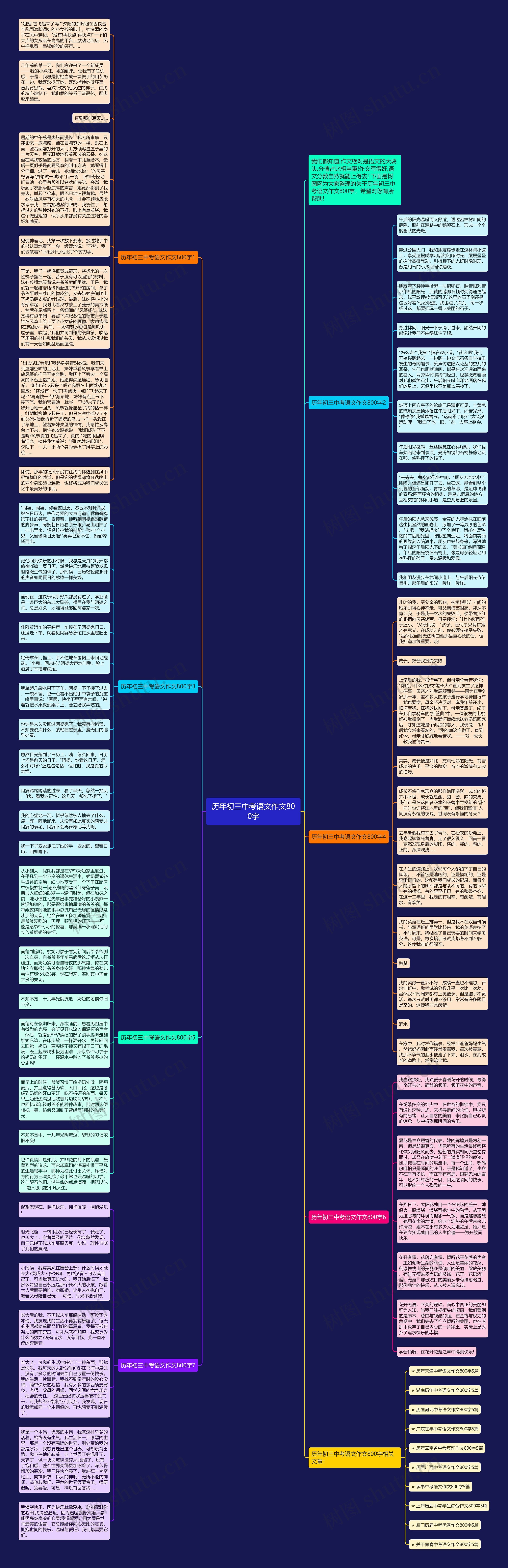 历年初三中考语文作文800字思维导图