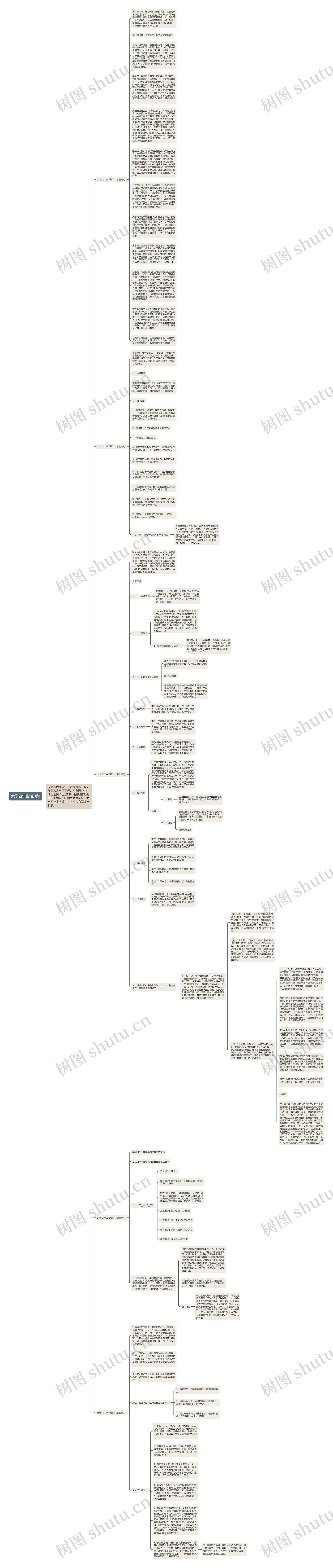 大学四年生活规划思维导图