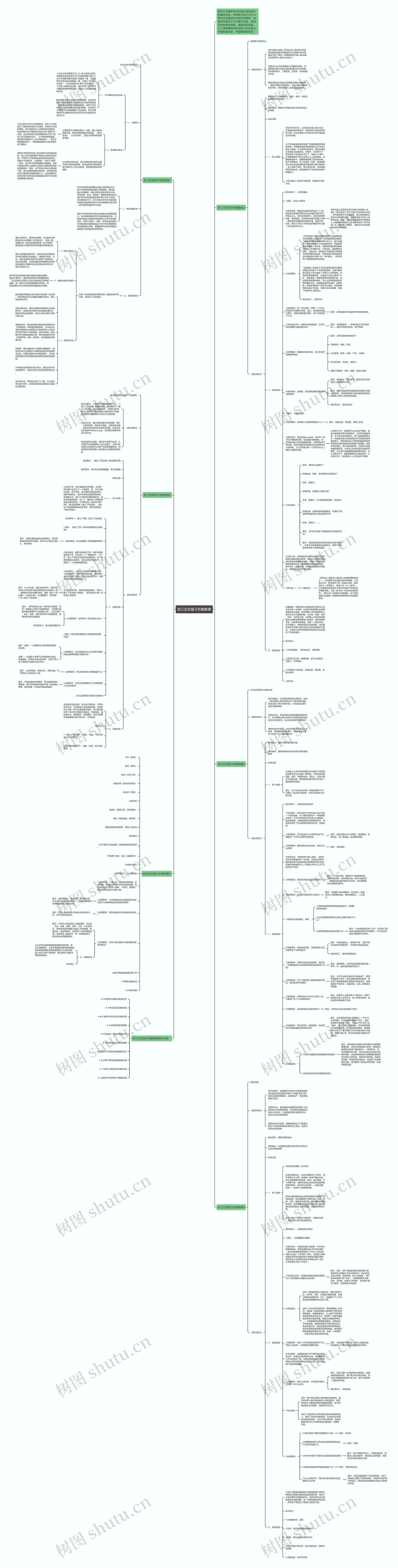 初三历史复习专题教案思维导图