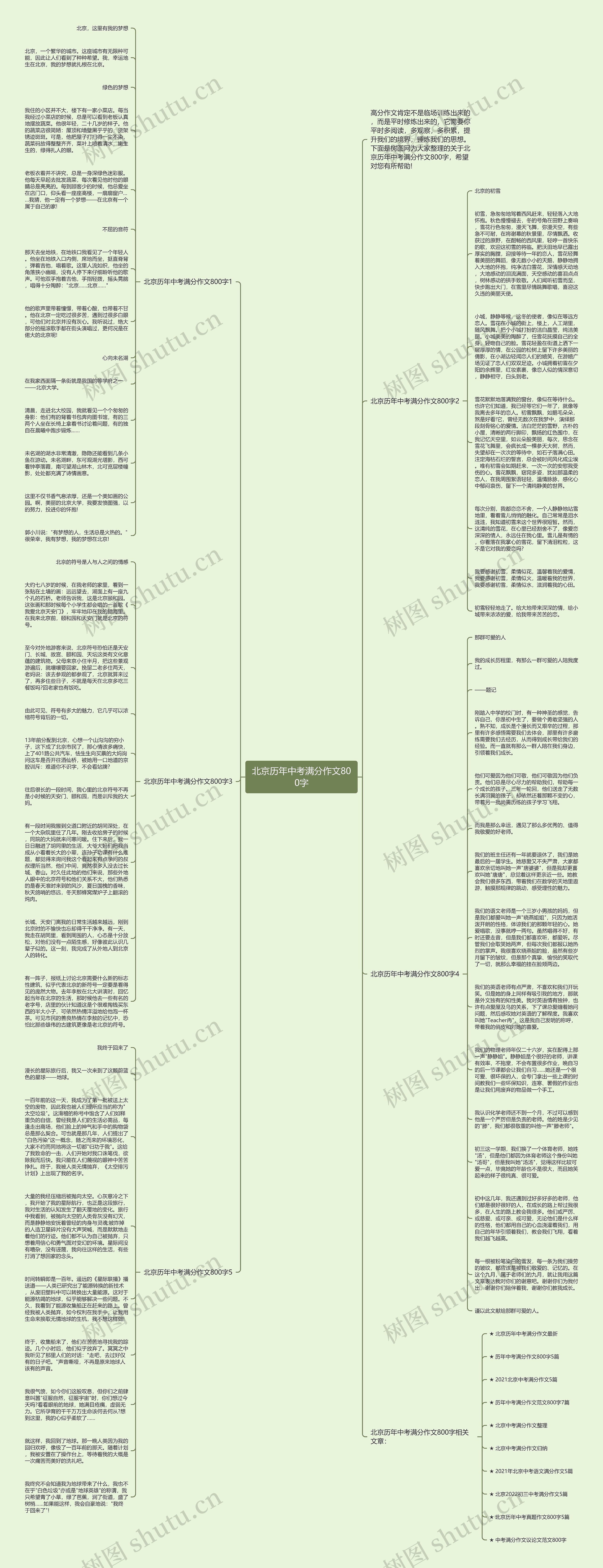 北京历年中考满分作文800字思维导图