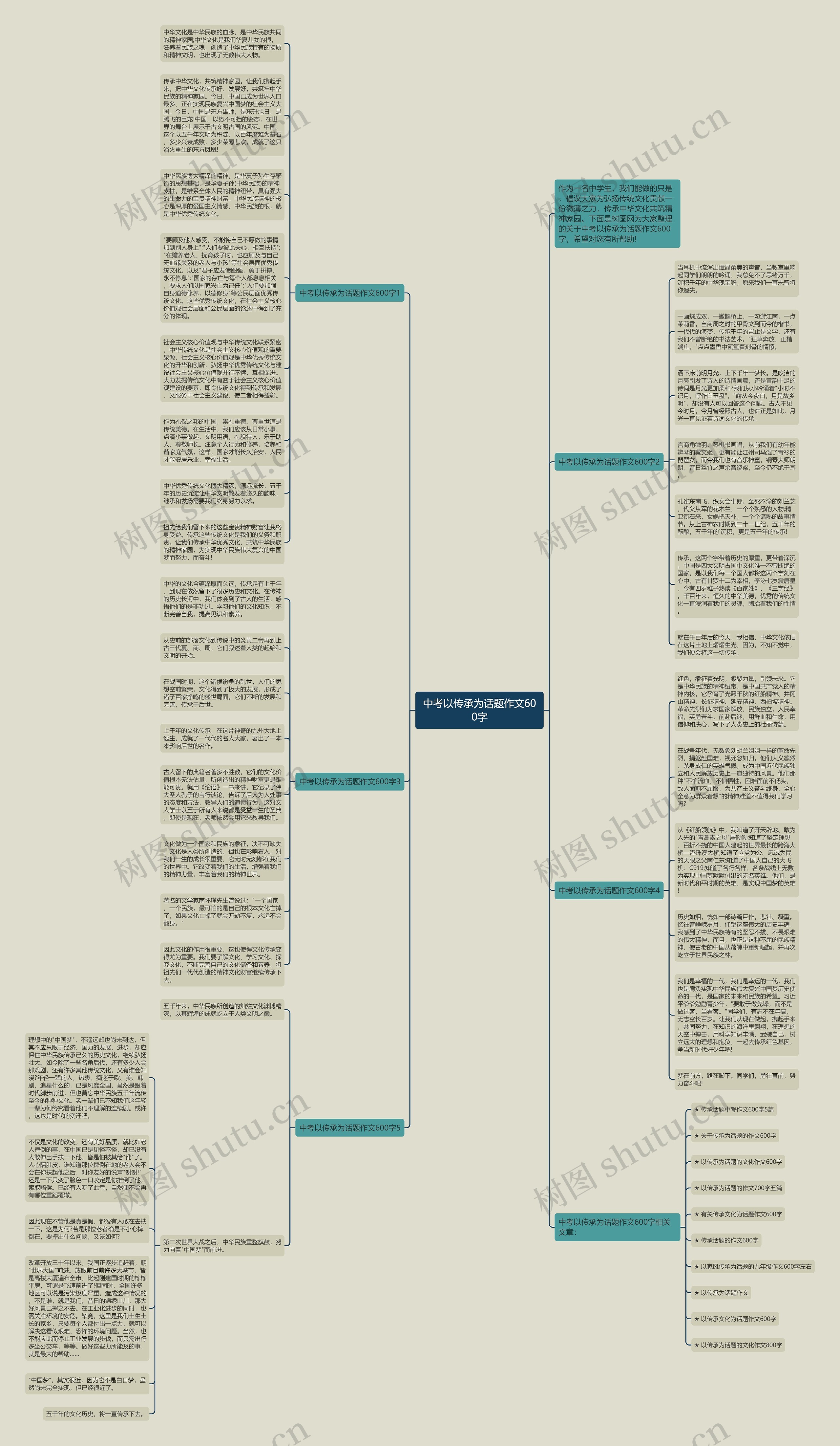 中考以传承为话题作文600字思维导图