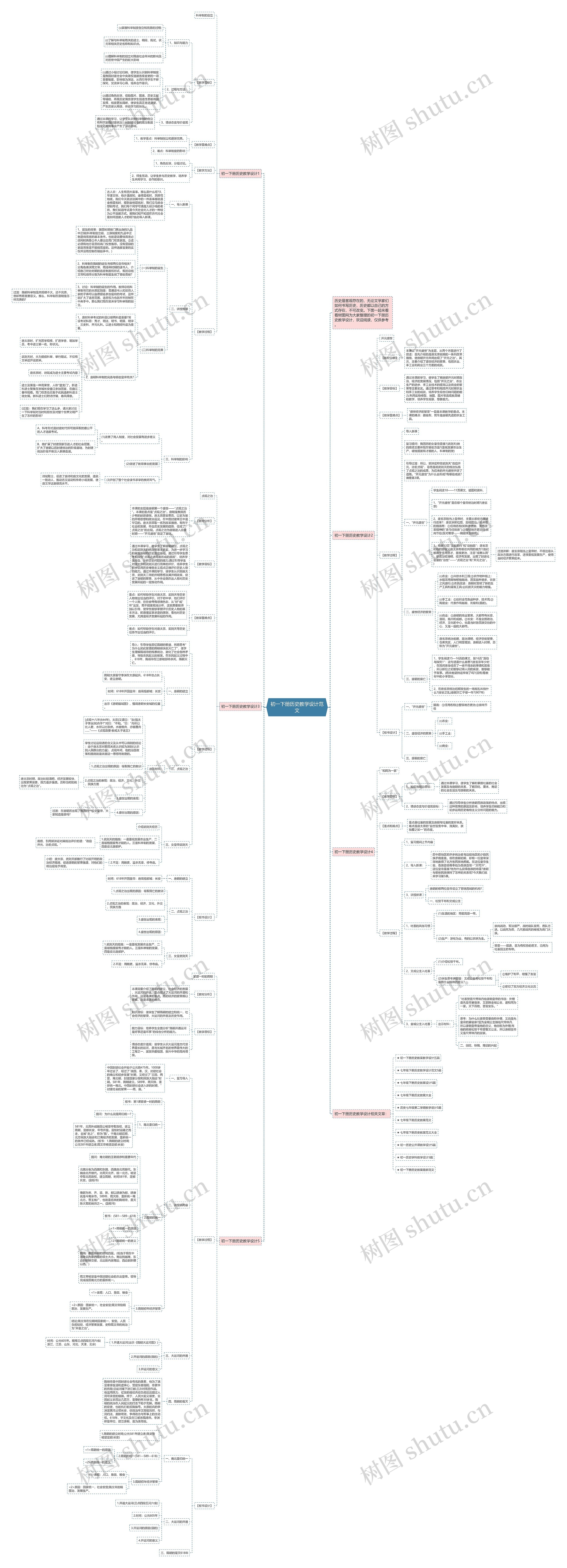初一下册历史教学设计范文思维导图