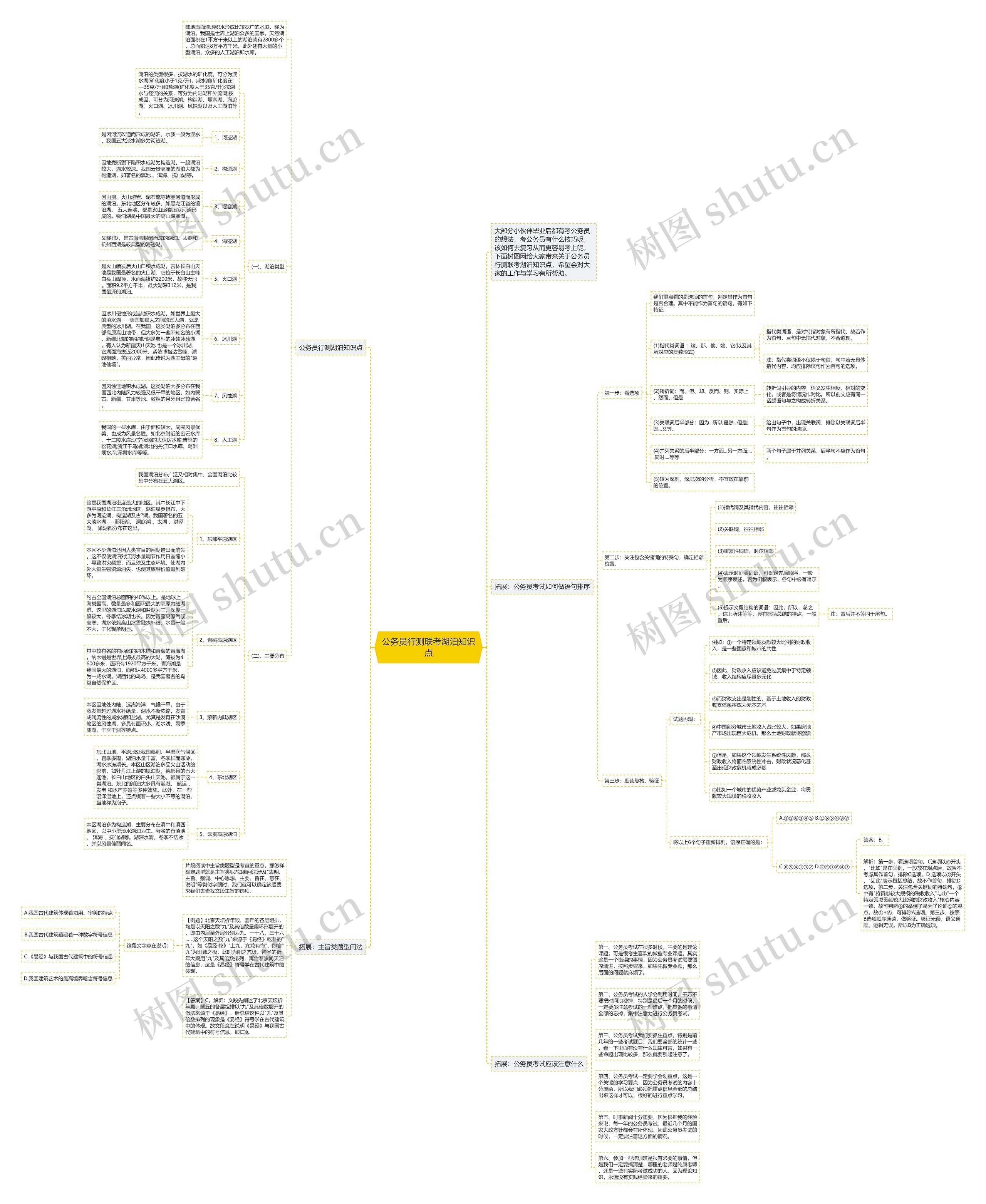 公务员行测联考湖泊知识点思维导图