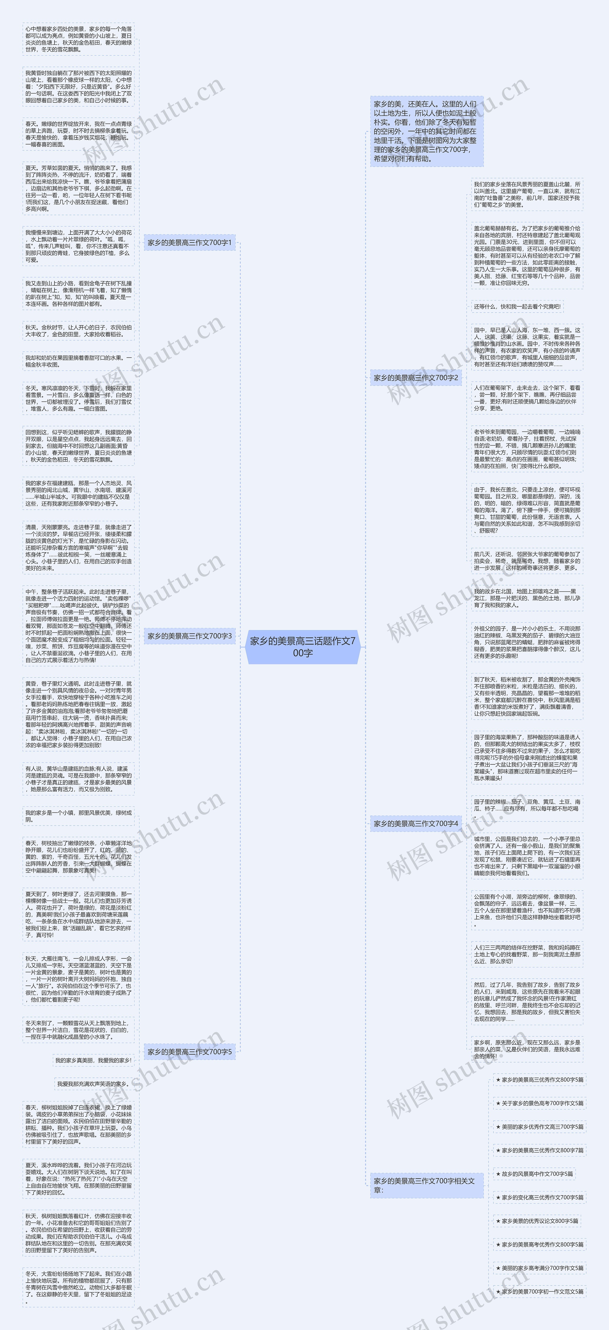 家乡的美景高三话题作文700字思维导图
