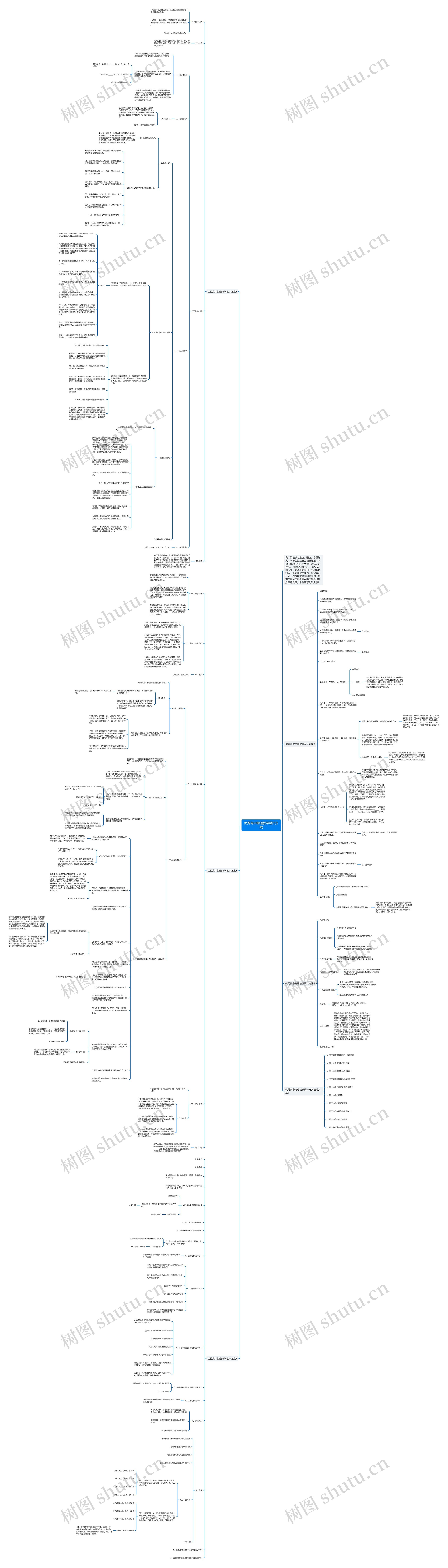 优秀高中物理教学设计方案思维导图高清图 优秀高中物理教学设计方案思维导图
