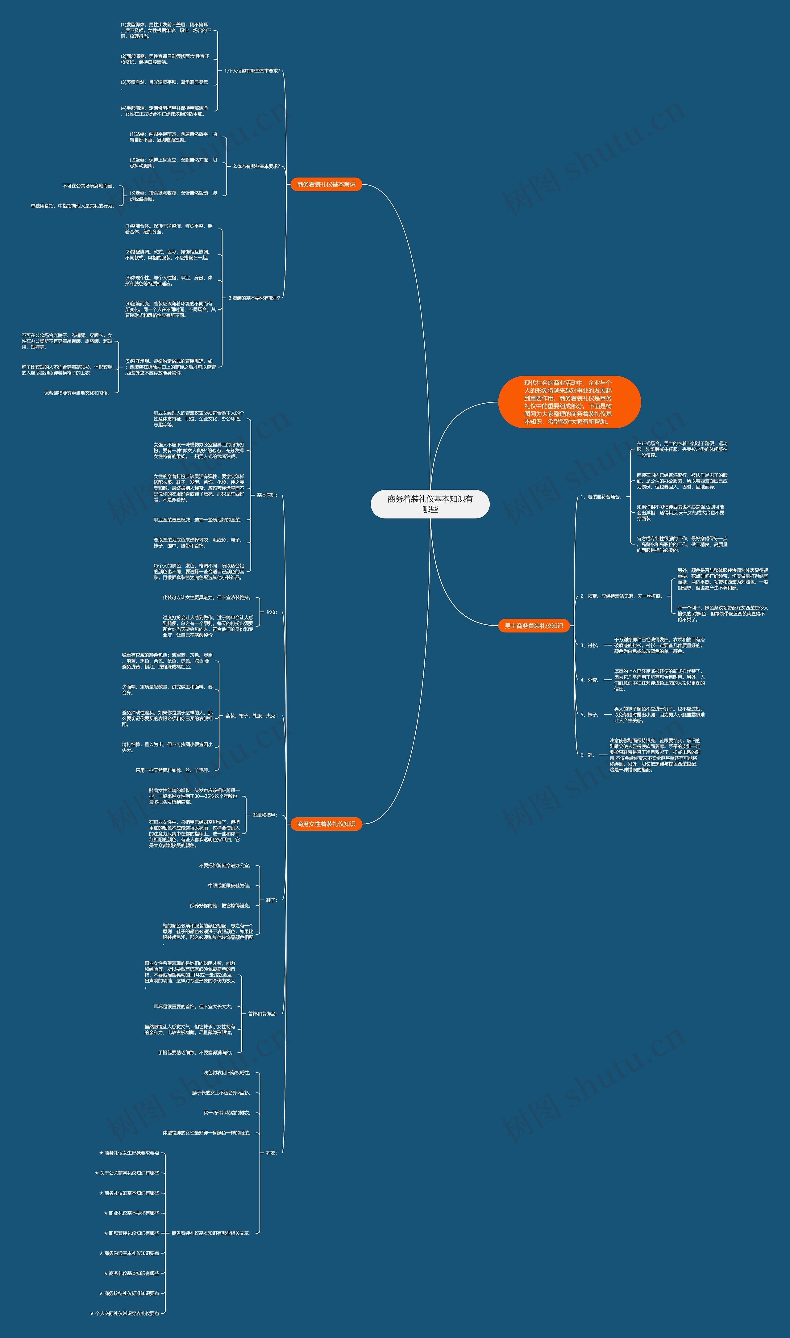 商务着装礼仪基本知识有哪些思维导图高清图 商务着装礼仪基本知识有哪些思维导图