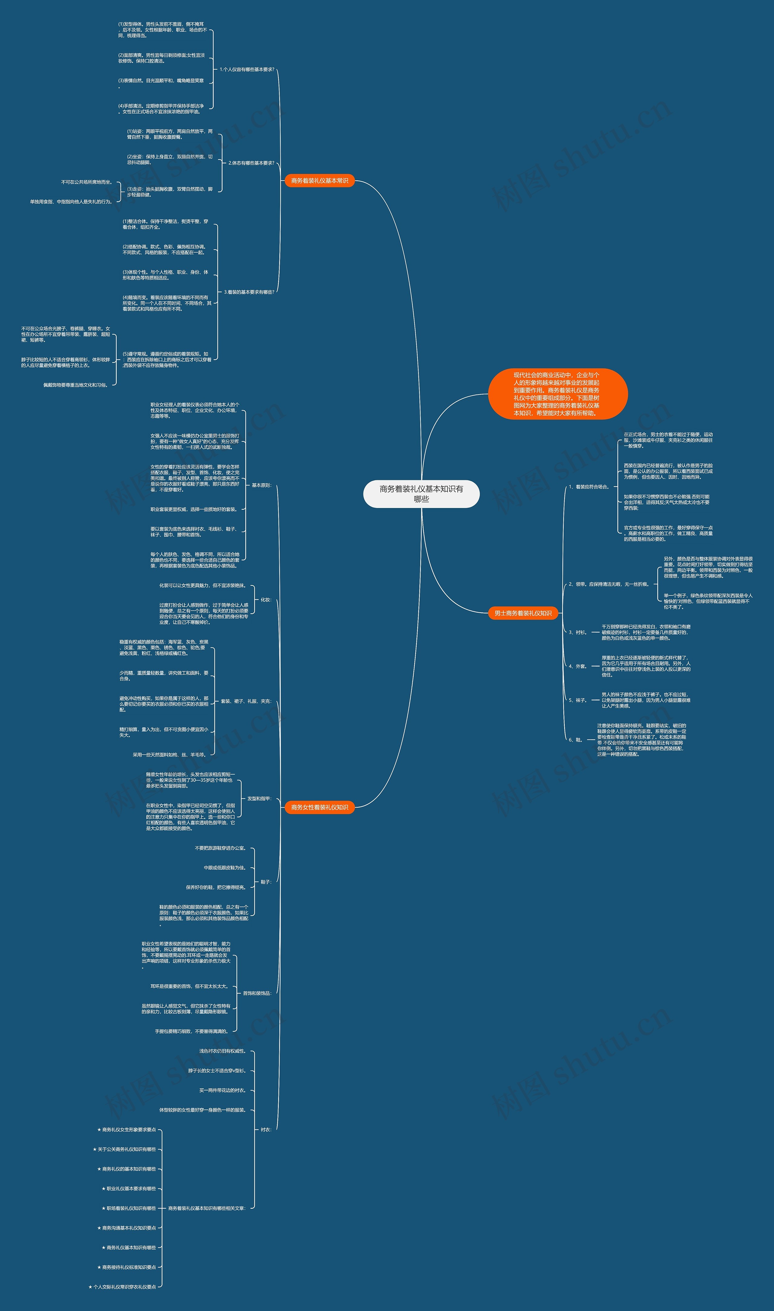 商务着装礼仪基本知识有哪些思维导图