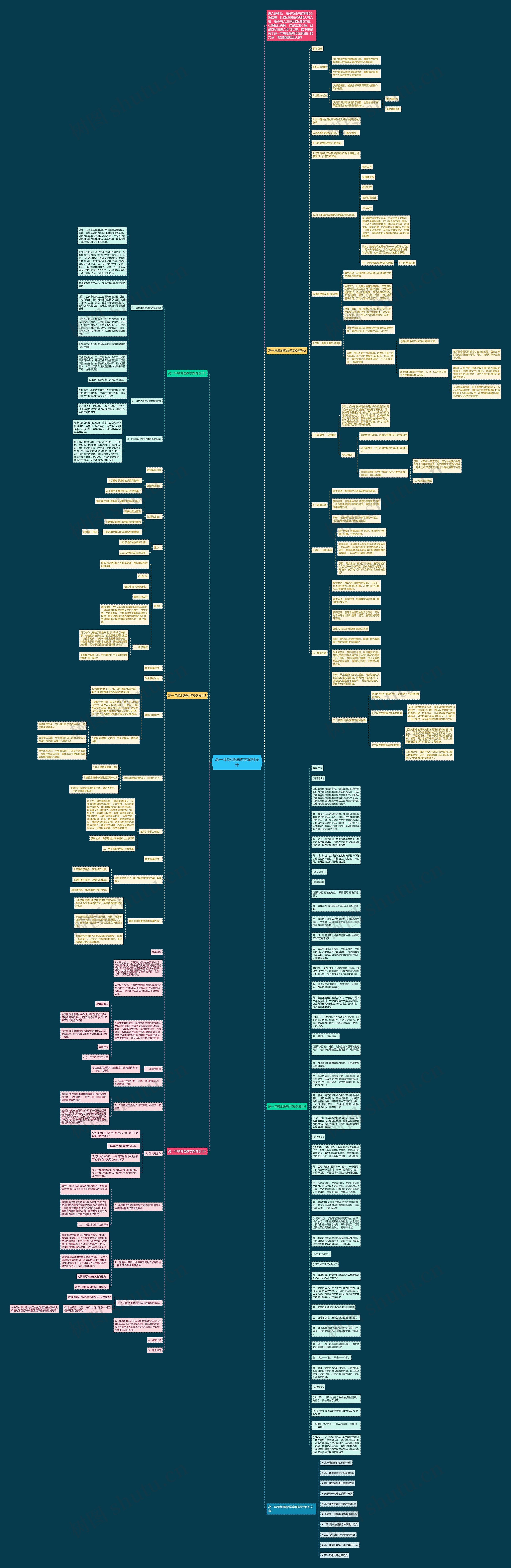 高一年级地理教学案例设计思维导图