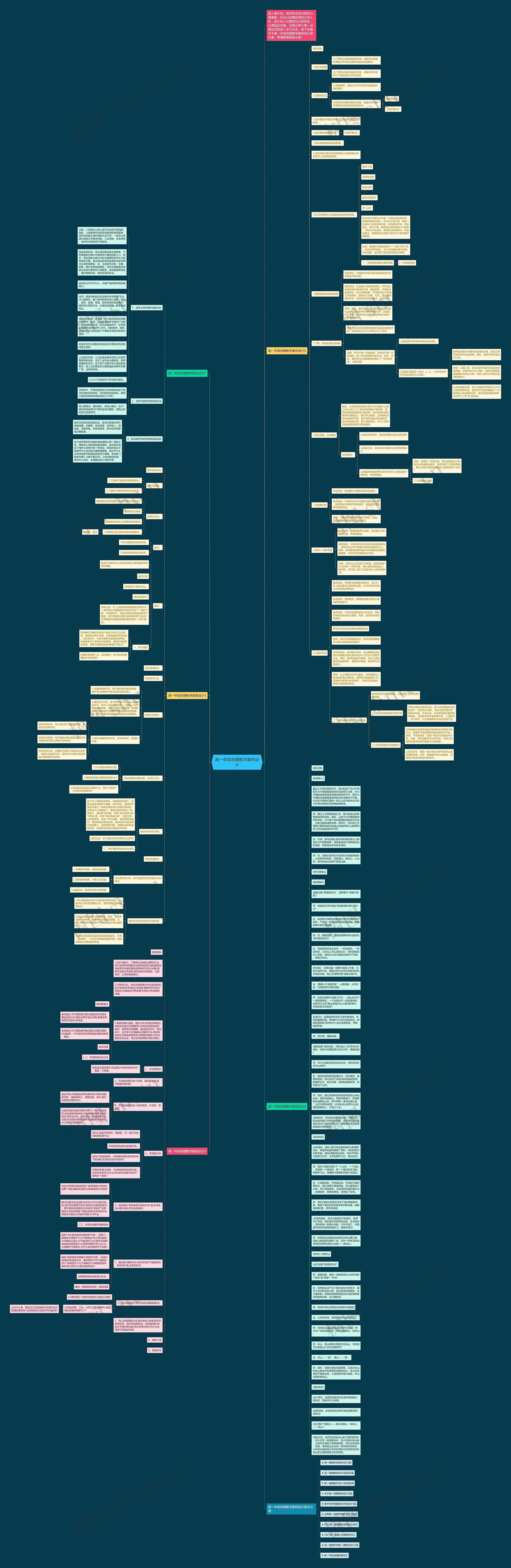 高一年级地理教学案例设计思维导图高清图 高一年级地理教学案例设计思维导图